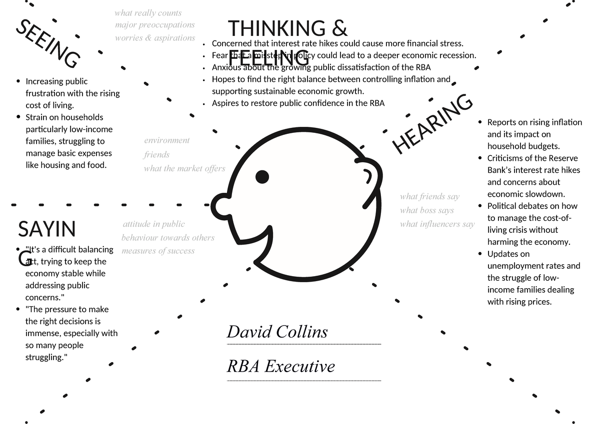 SE EIN G Empathy Map: Understanding Public Concerns on Cost of Living ...