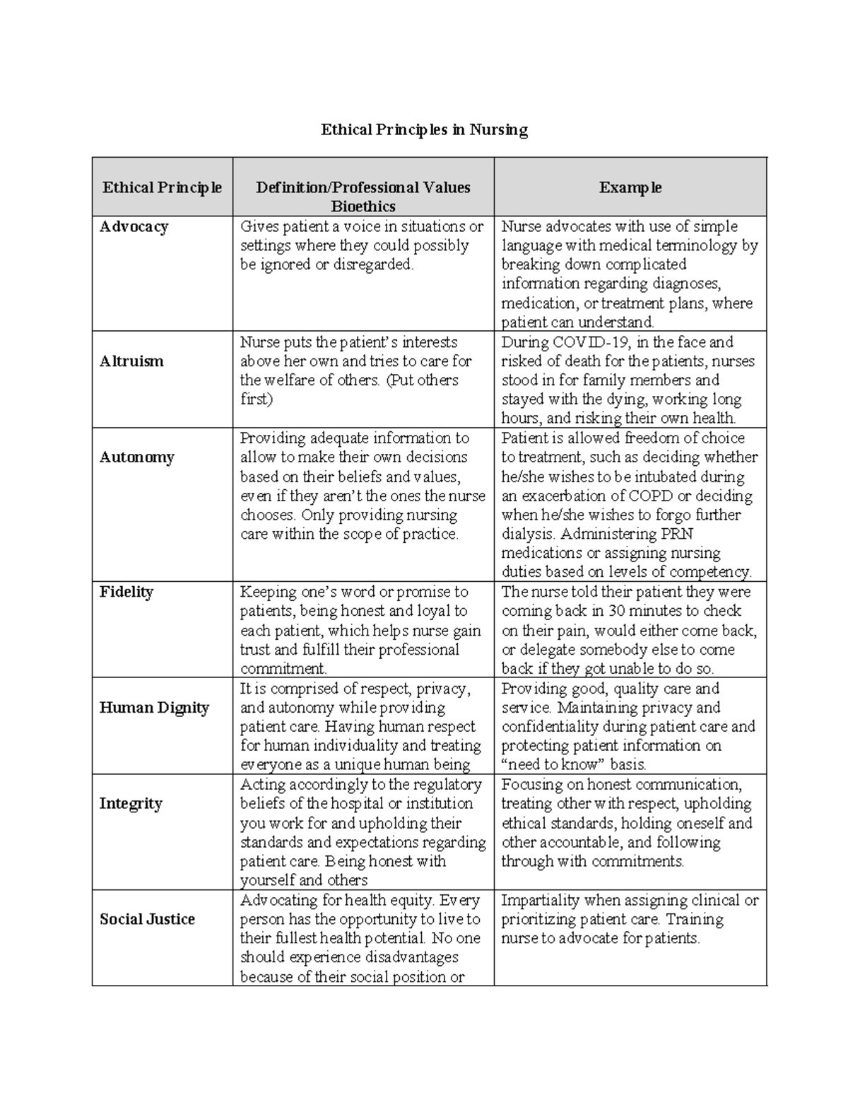 NUR 301 Ethical Principles in Nursing: Key Definitions & Values - Studocu