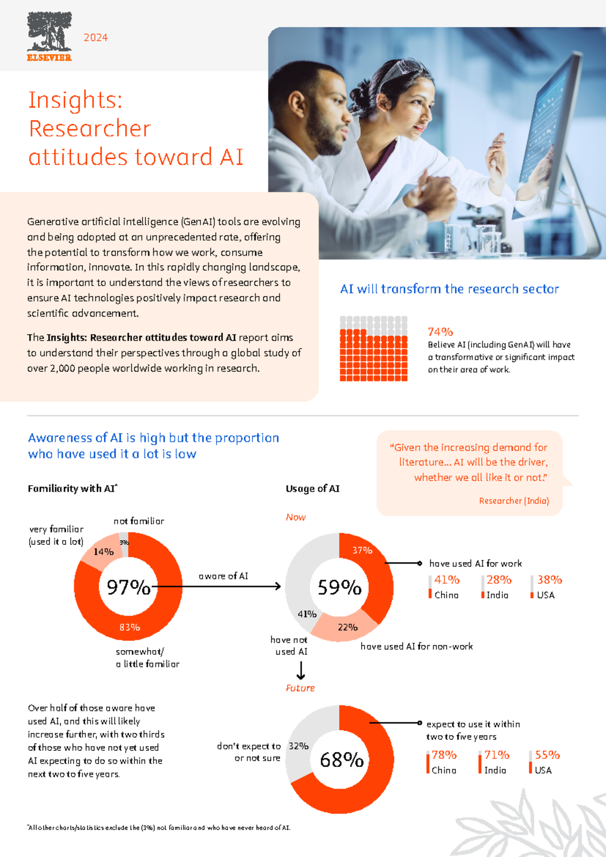 AI Infographic: Insights on Researcher Attitudes Toward GenAI (2024 ...