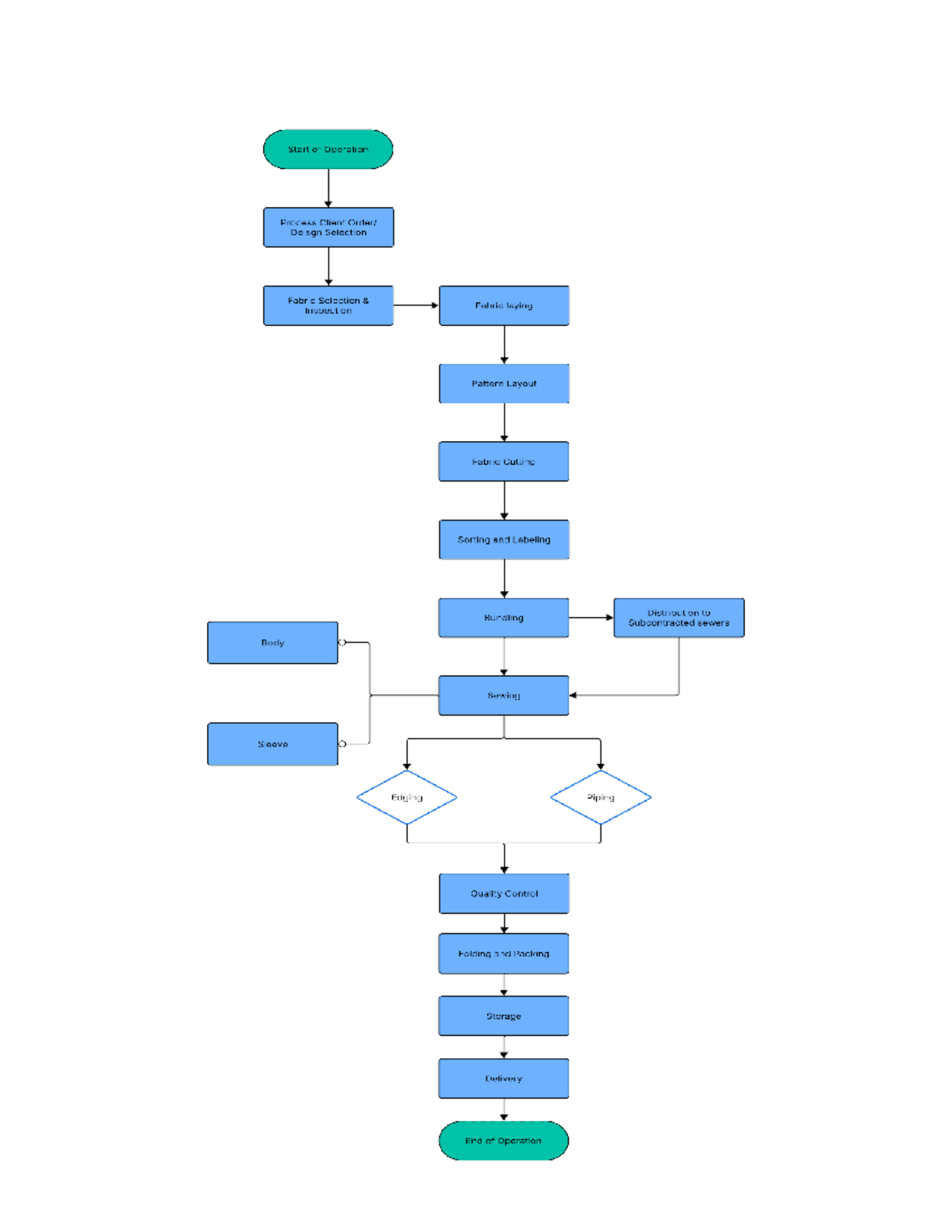 CLIENT SELECTION PROCESS & TOTAL QUALITY MANAGEMENT STRATEGIES - Studocu
