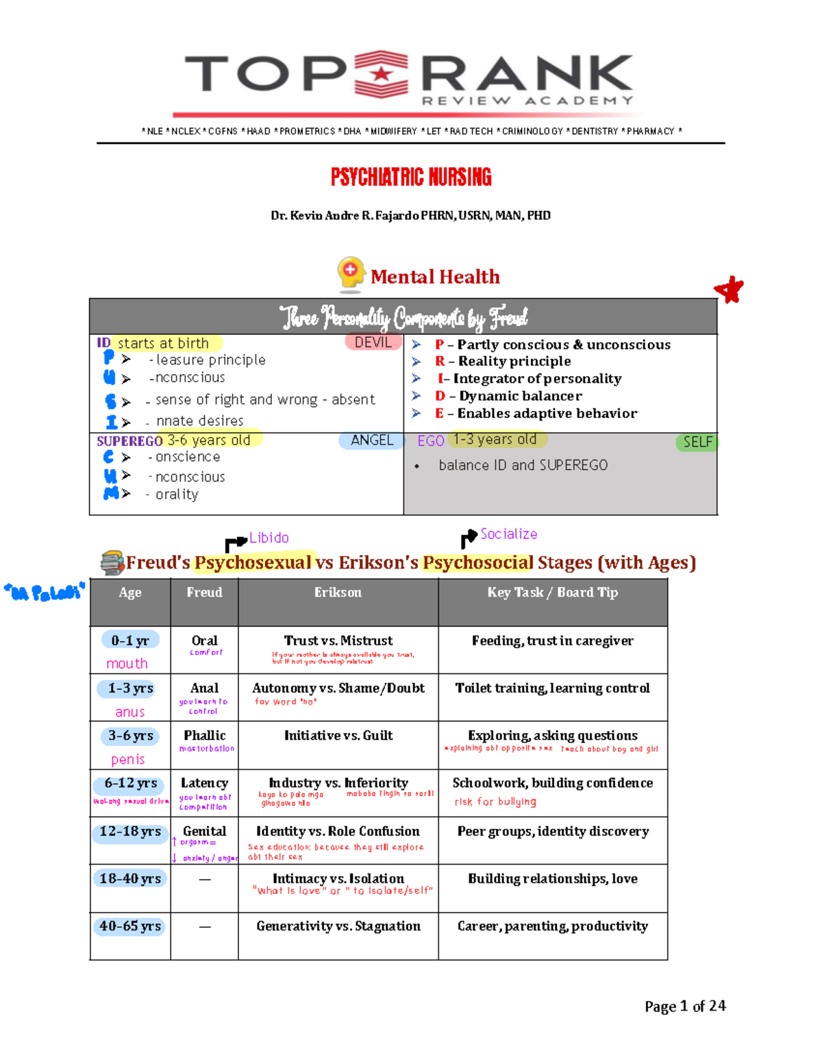Psychiatric Nursing Study Guide: Key Concepts and Interventions - Studocu