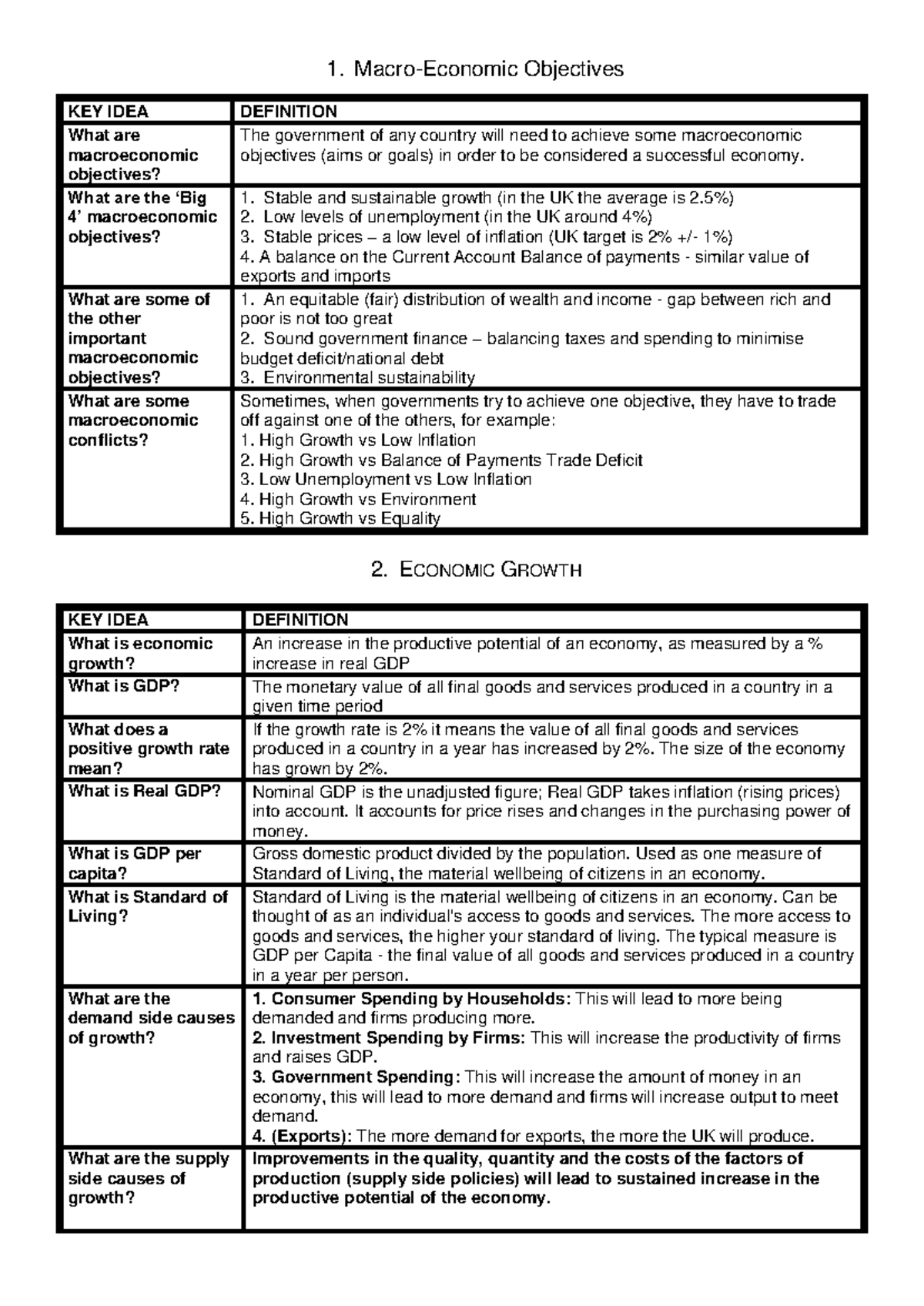 Macroeconomic Objectives and Policies: A Comprehensive Overview (ECO101 ...