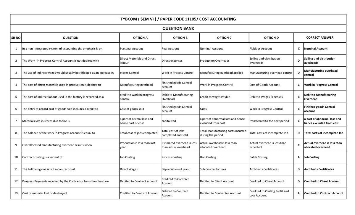 COST Accounting SEM VI - Comprehensive Question Bank with Answers - Studocu