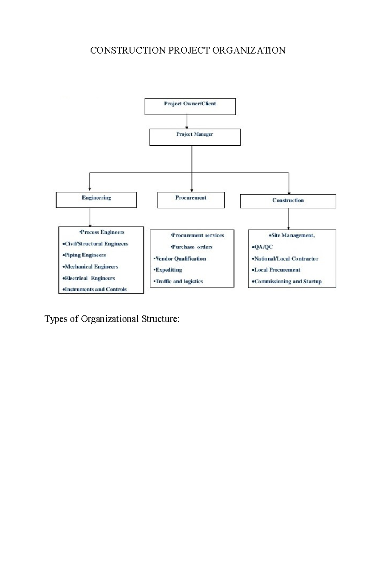Ilide - None - CONSTRUCTION PROJECT ORGANIZATION Types of ...