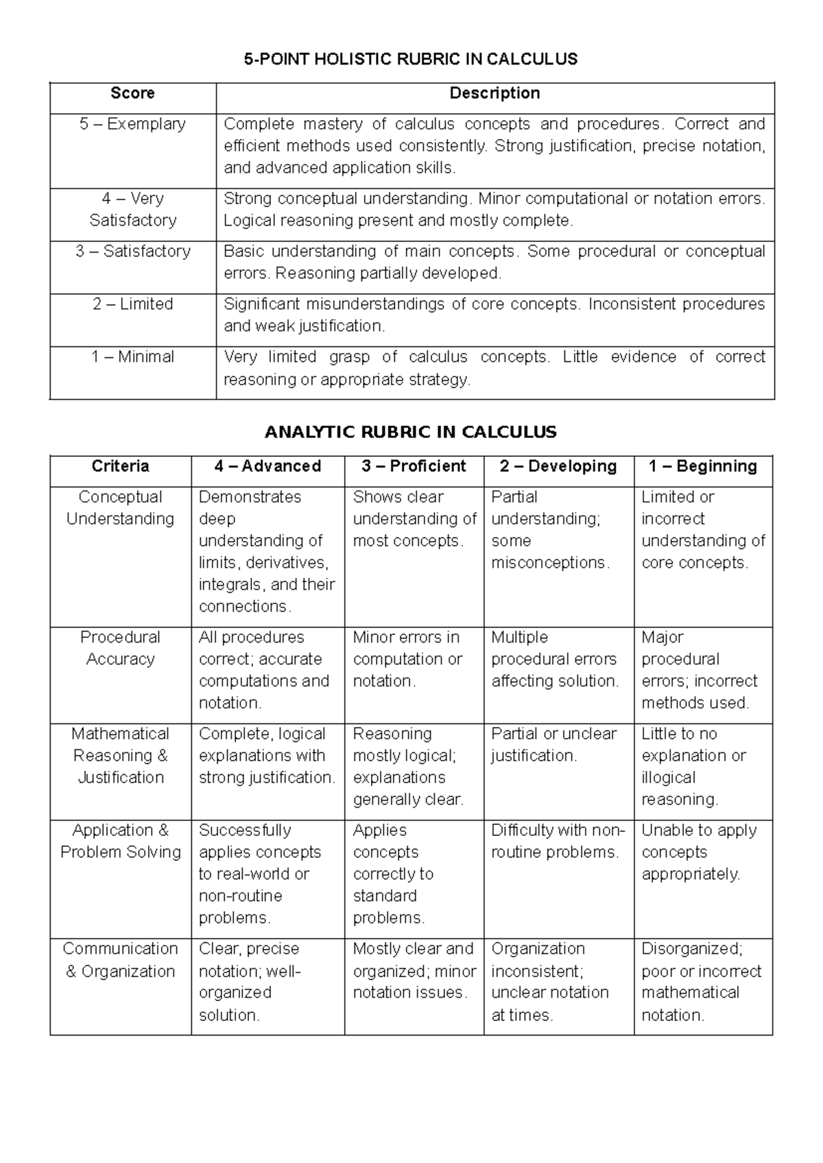 Holistic and Analytic Rubrics in Calculus (MATH 101) - Studocu