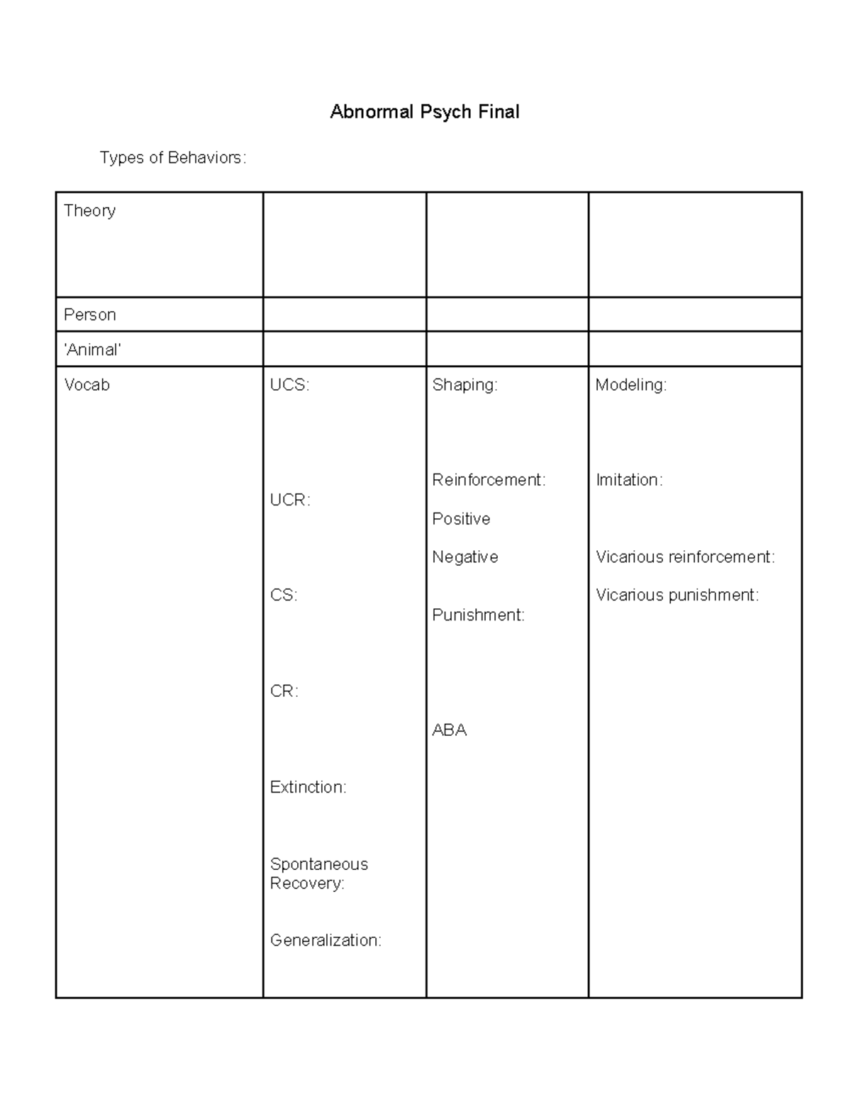 Abnormal Psych Final Exam Notes - Renee Mitchell - Studocu