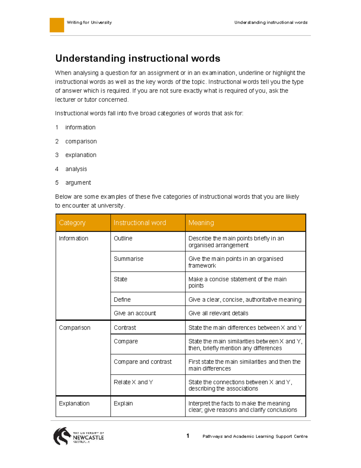 Instructional Words in Essays: A Guide for University Assignments - Studocu