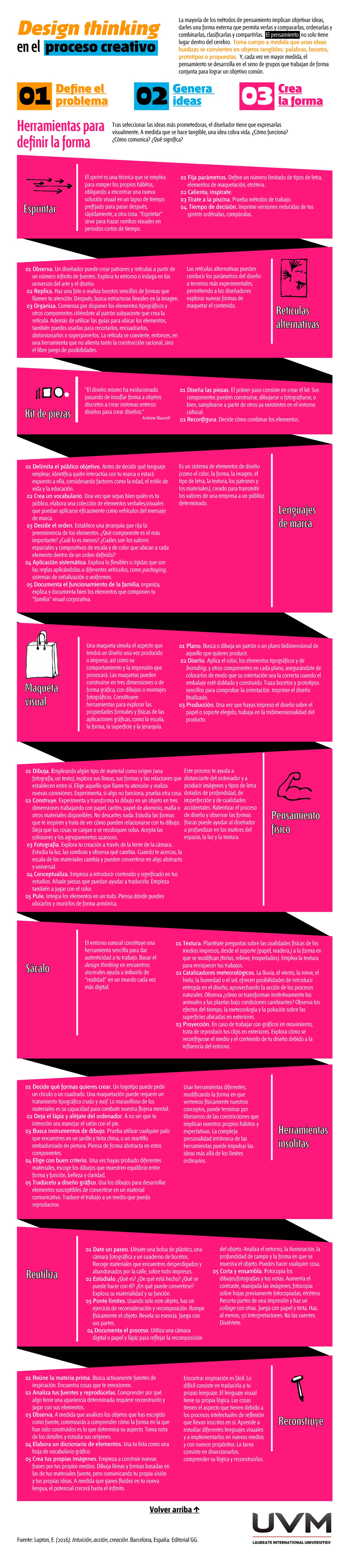 U5 Design Thinking Proceso Creativo - Design thinking Define el 01 ...