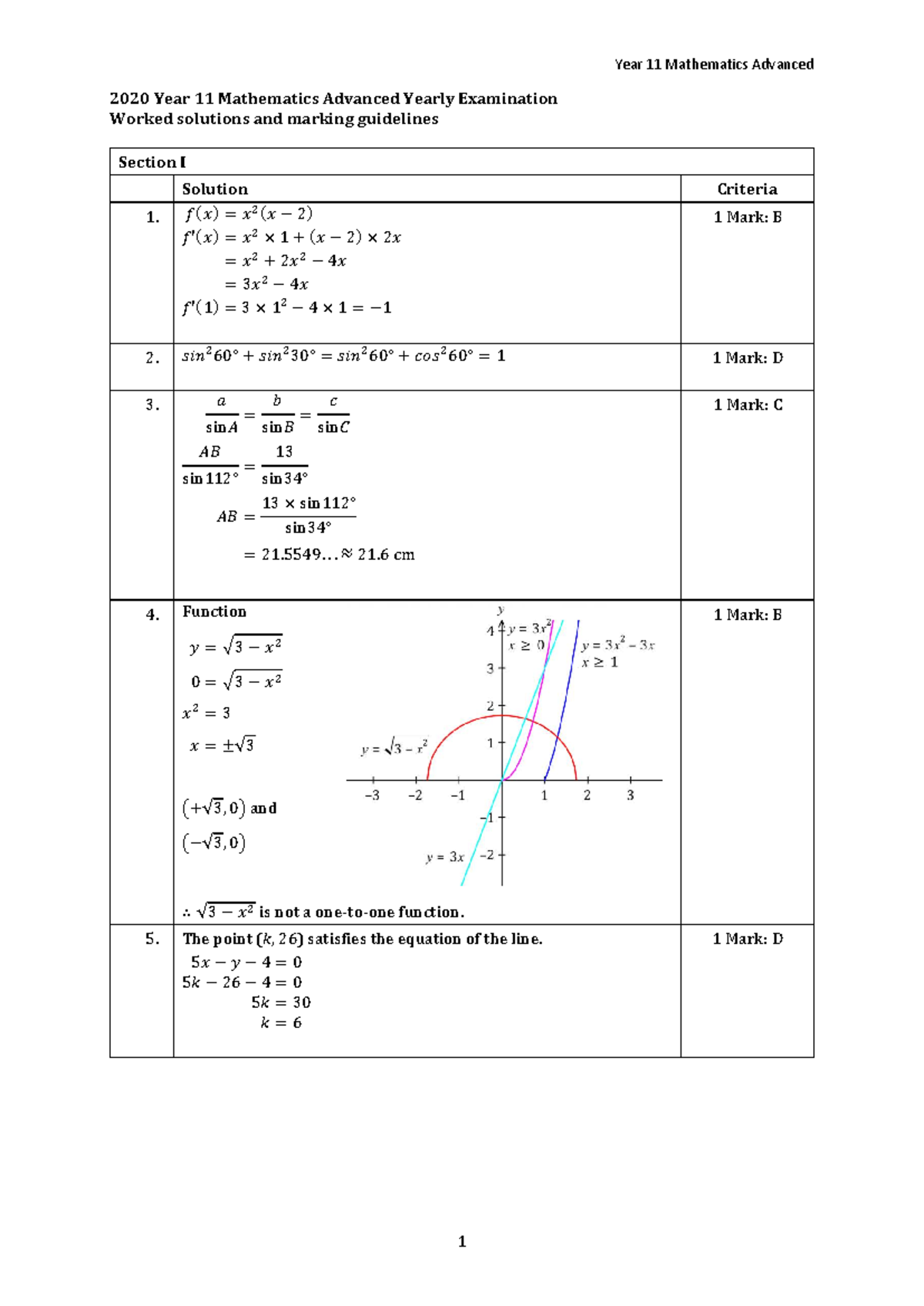 Year 11 Mathematics Advanced 2020 Final Exam Solutions and Guidelines ...