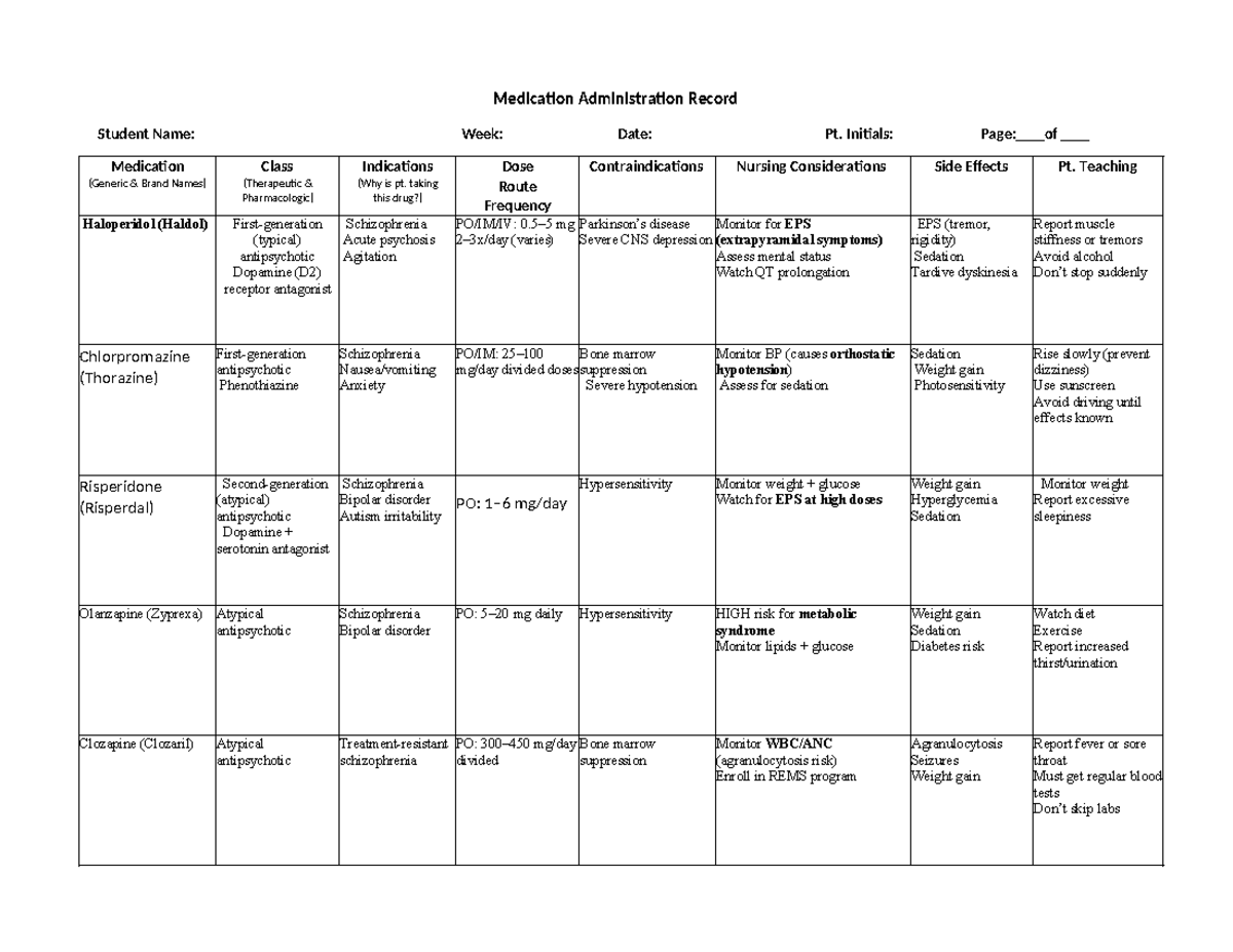 Therapeutic Pharmacologic MAR Form: Medication Administration Record ...