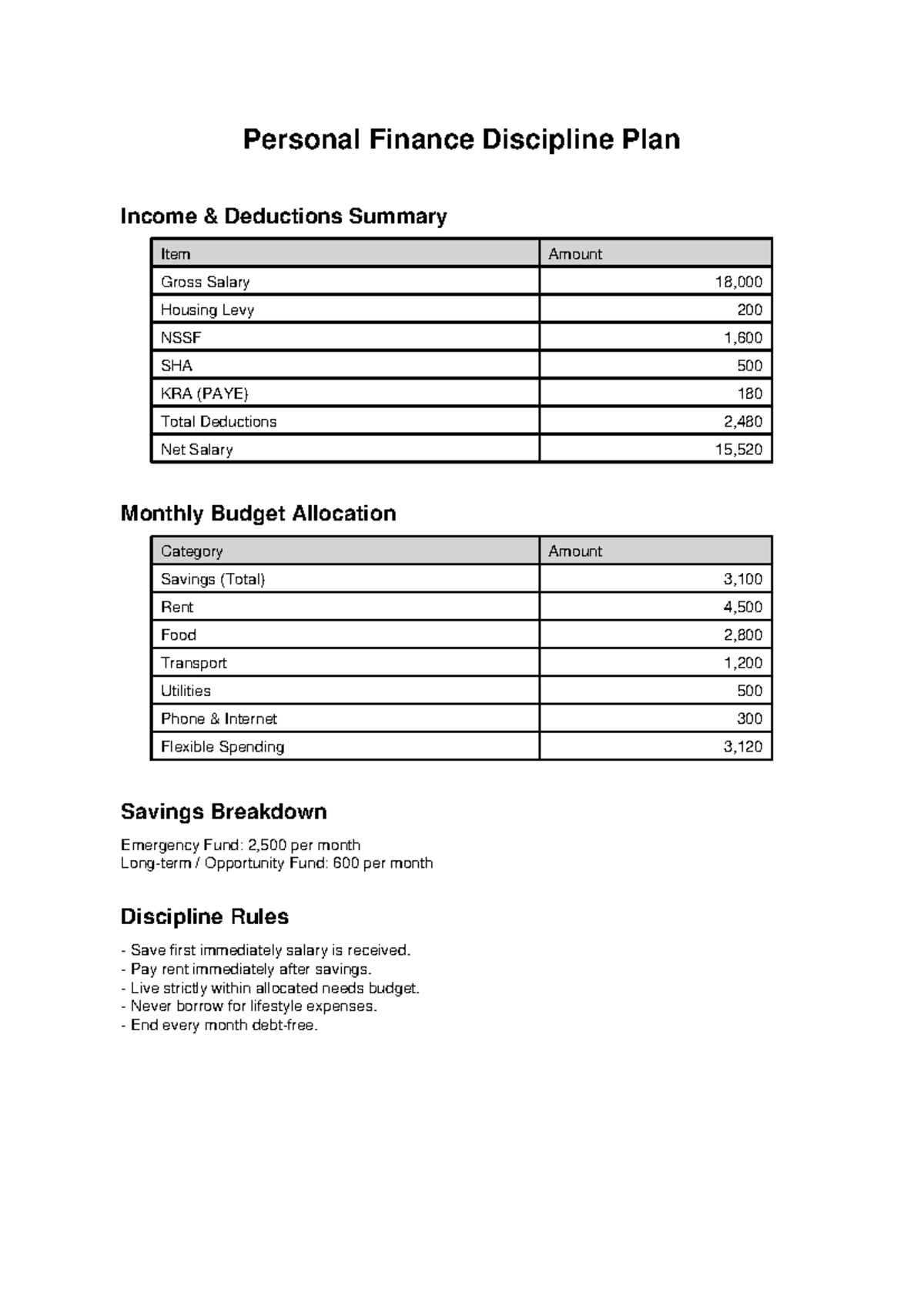 Personal Finance Discipline Plan With Deductions - Personal Finance ...