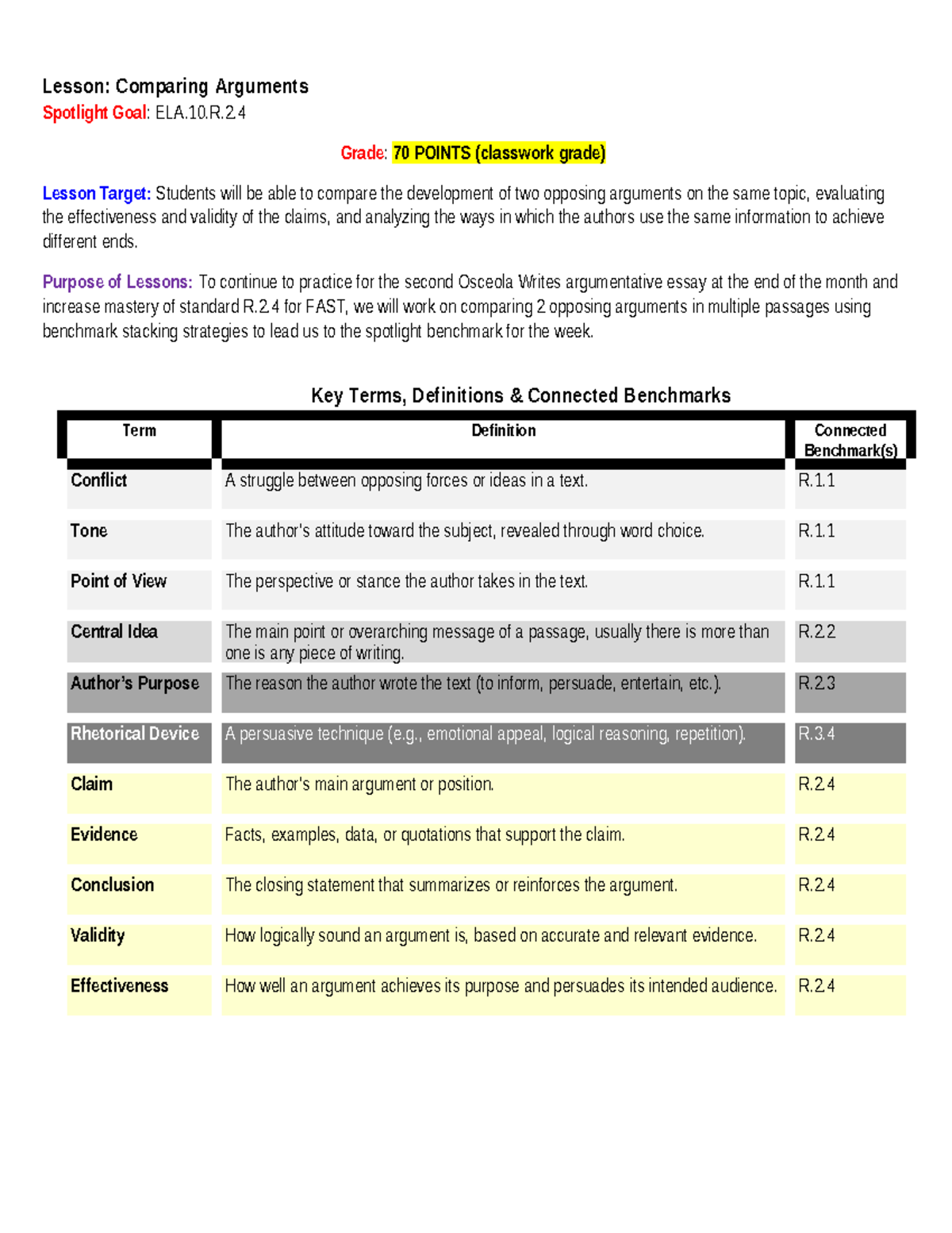 Lesson: Comparing Arguments for ELA.10.R.2.4 - Graphic Organizer - Studocu