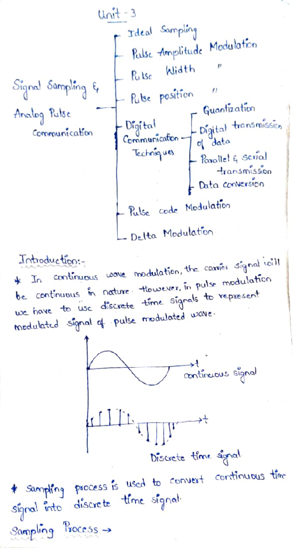 Unit 3: Pulse Amplitude Modulation & Quantization Techniques - Studocu