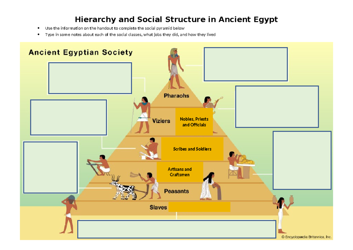 4 Social Structure Pyramid Hierarchy And Social Structure In Ancient 