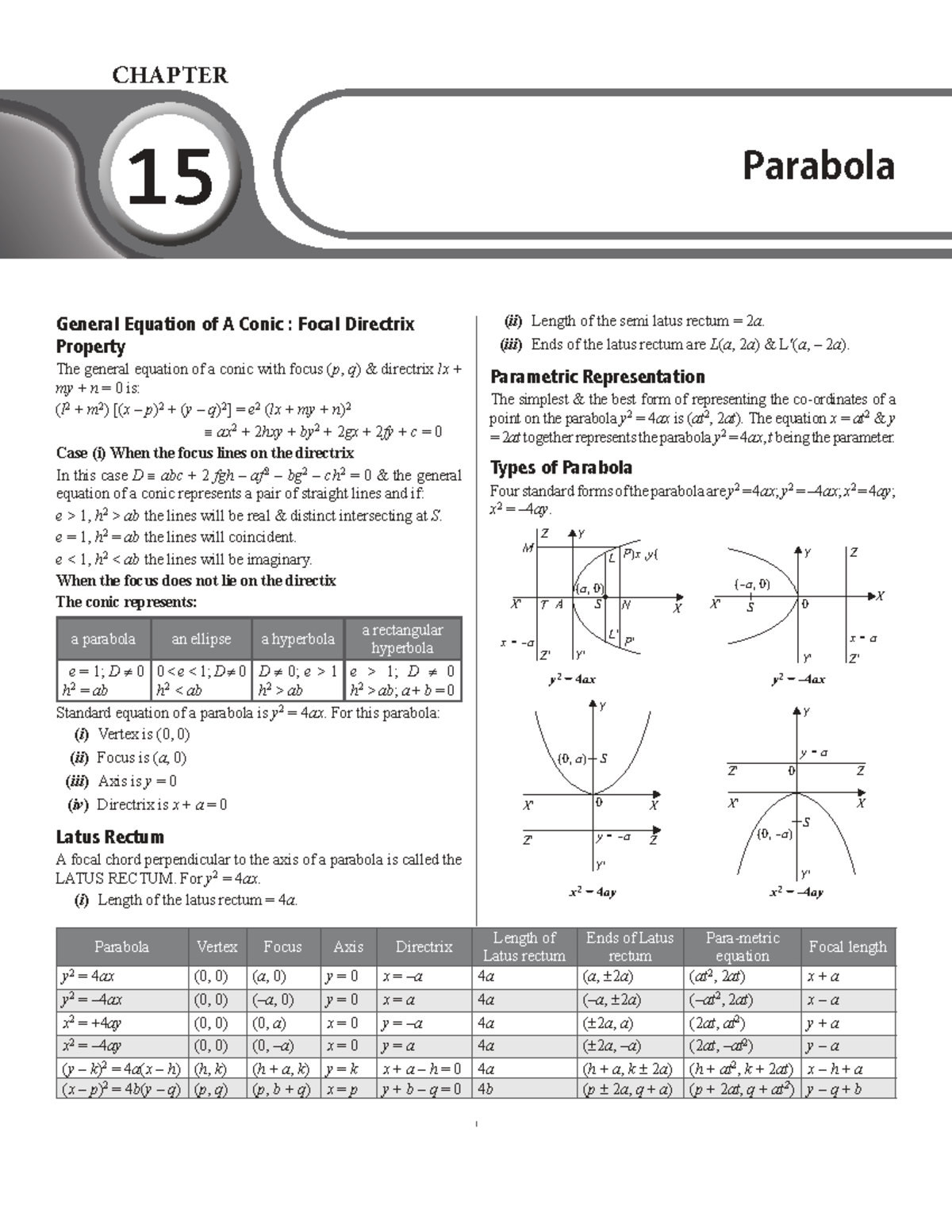 CHAPTER 15: Parabola General Equation & Focal Directrix Property Notes ...