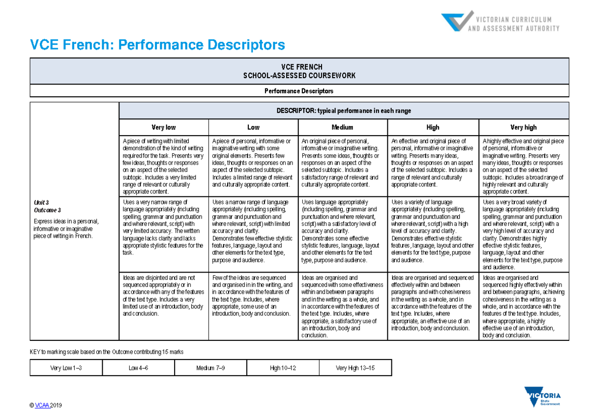 VCE French U3O3: Performance Descriptors for Writing Skills - Studocu