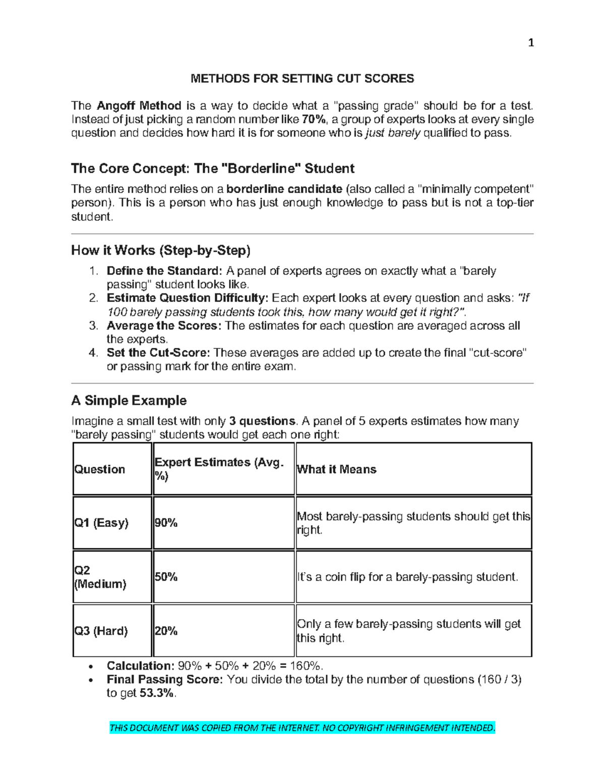 Methods for Setting Cut Scores: Angoff & Known Groups Approaches - Studocu