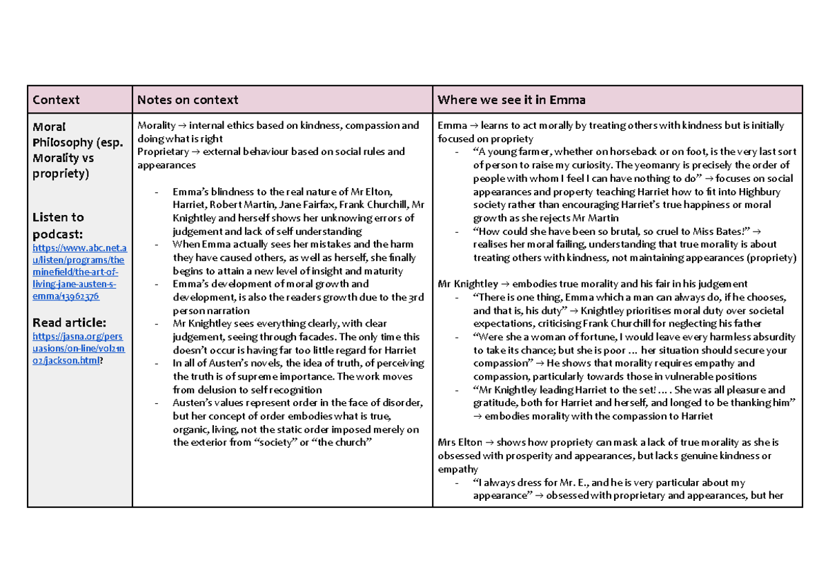 2. Emma Context - Context Notes on context Where we see it in Emma ...