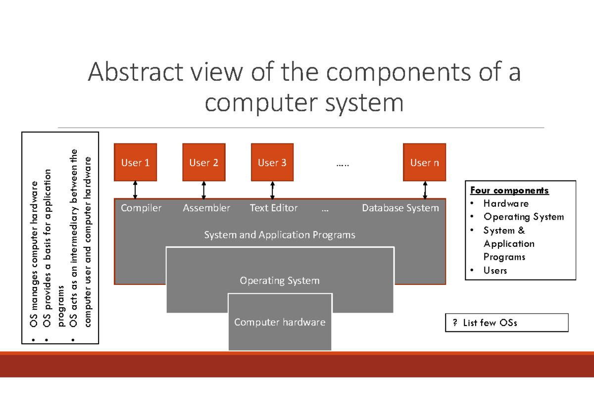 OS - Module I - Overview of Operating System Components and Functions ...
