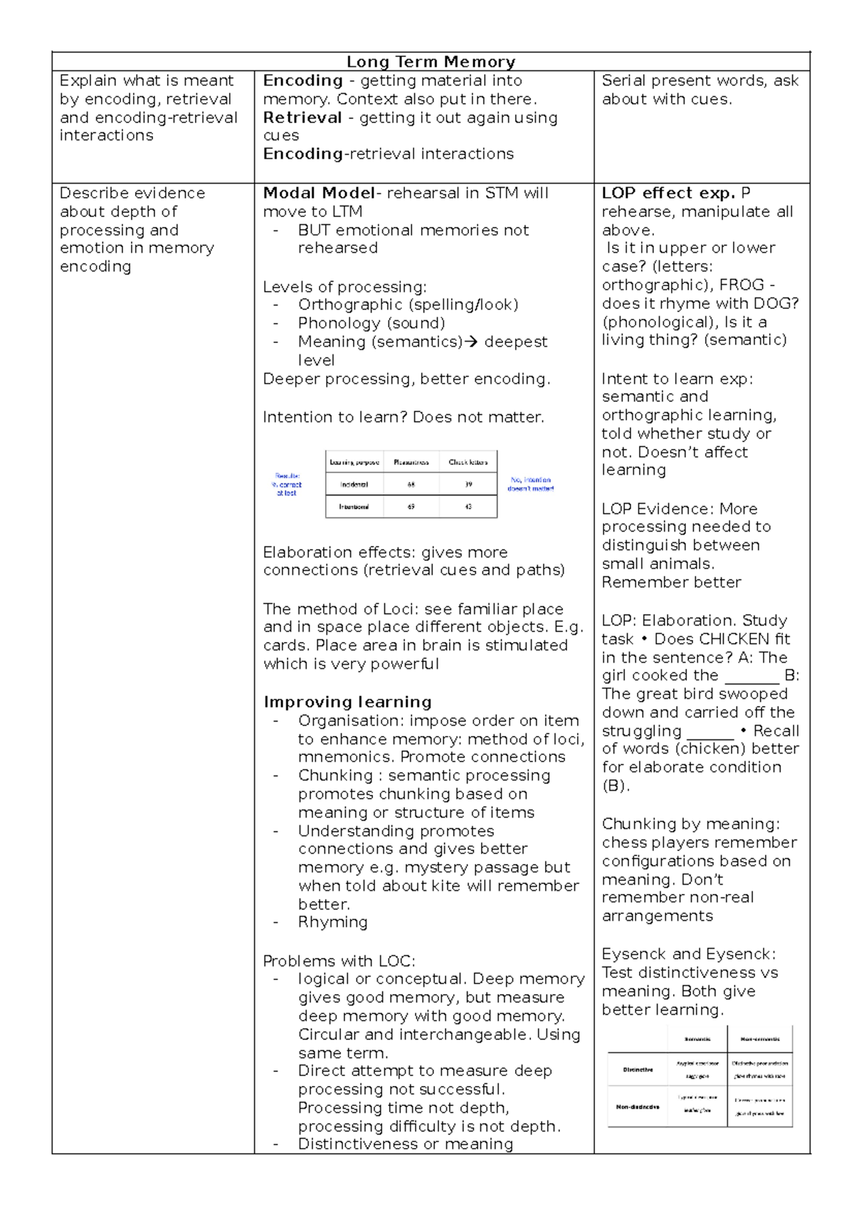 Quiz three summary sheet - Long Term Memory Explain what is meant by ...