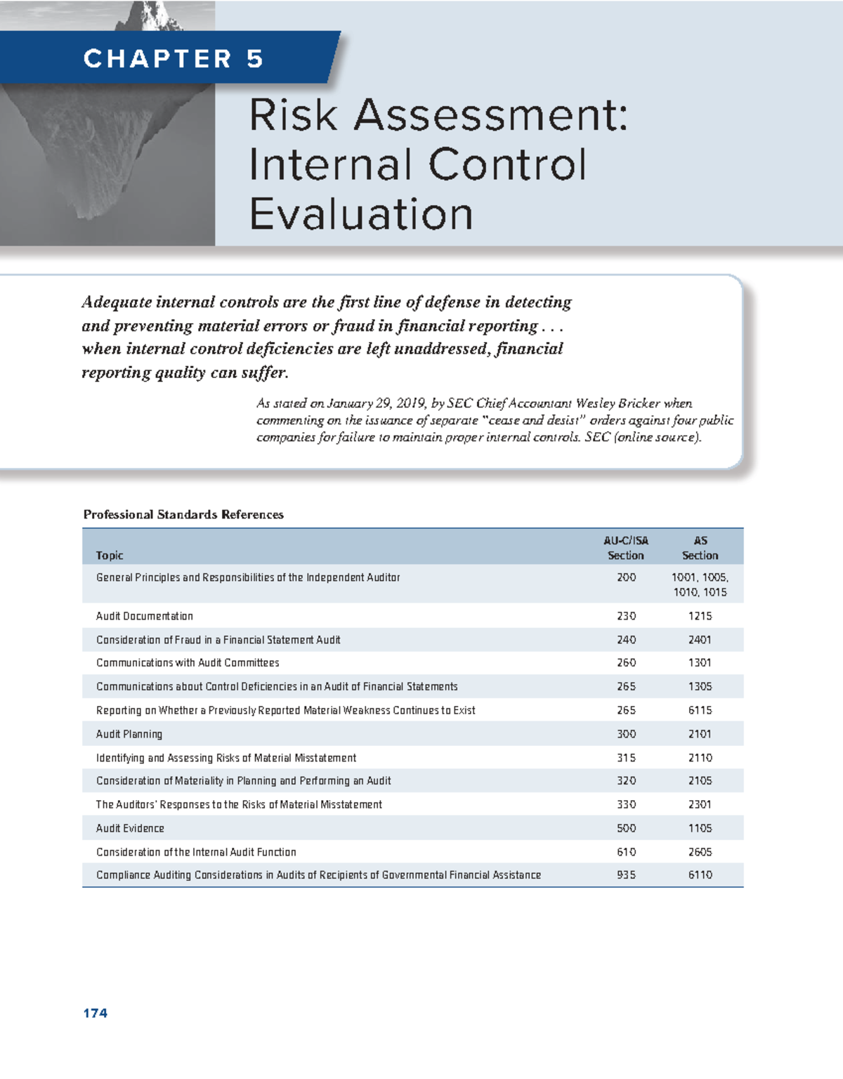 CH5 Risk Assessment: Evaluating Internal Control Effectiveness - Studocu