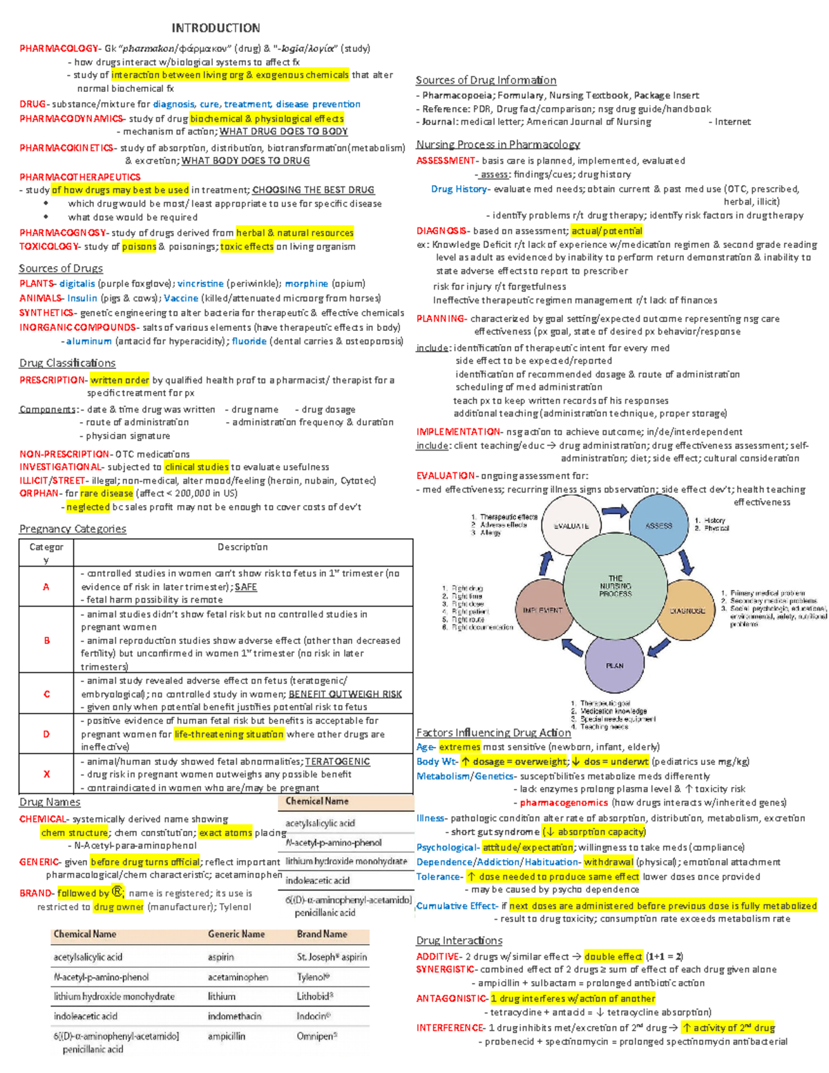 536438660 - Pharmacology Study Notes and Key Concepts - Studocu