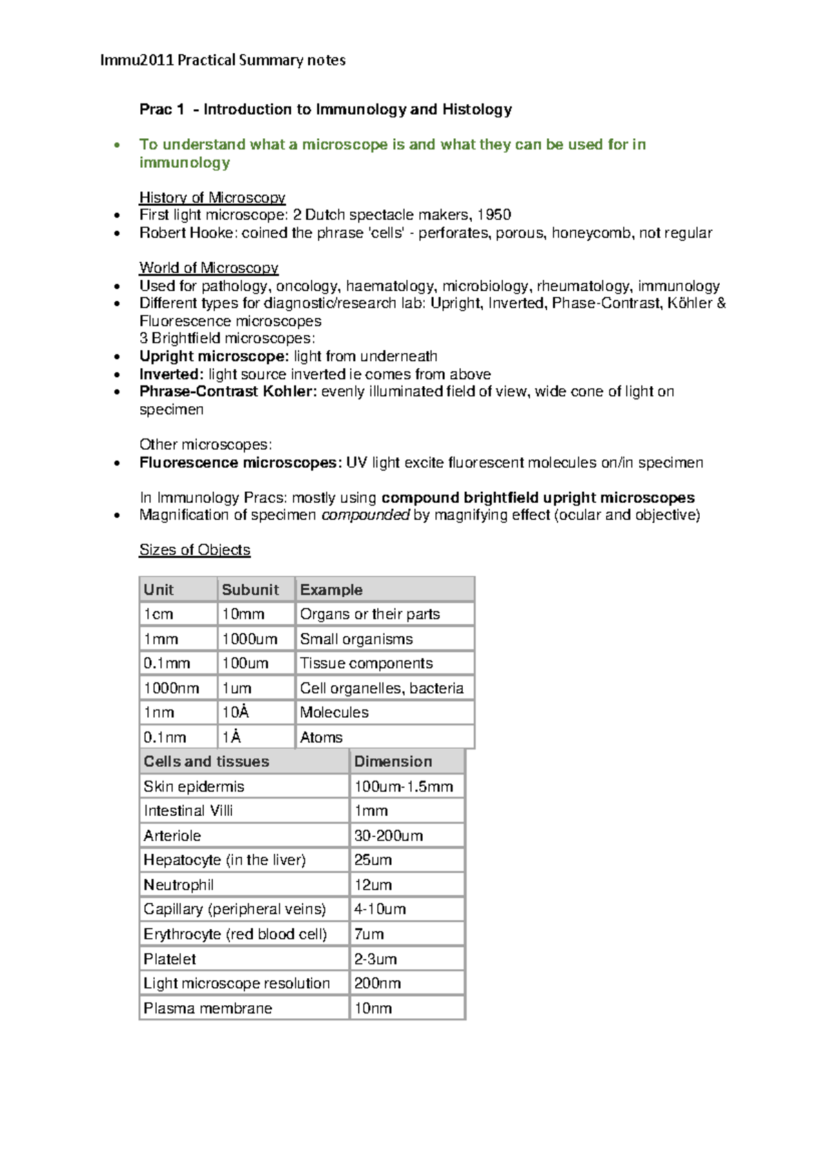 Immu2011 Practical Notes: Intro to Immunology & Microscopy Techniques ...