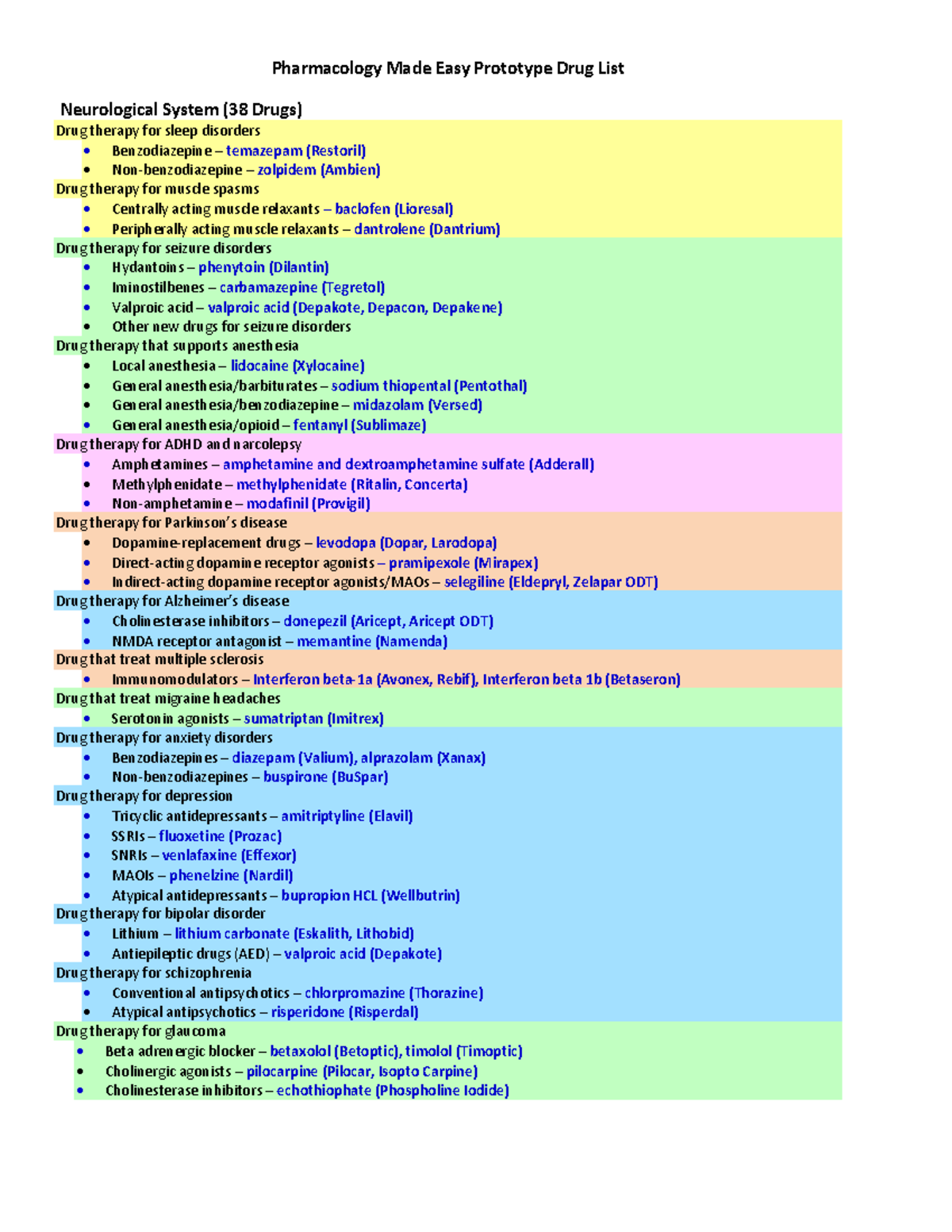 Barbiturates Drugs List