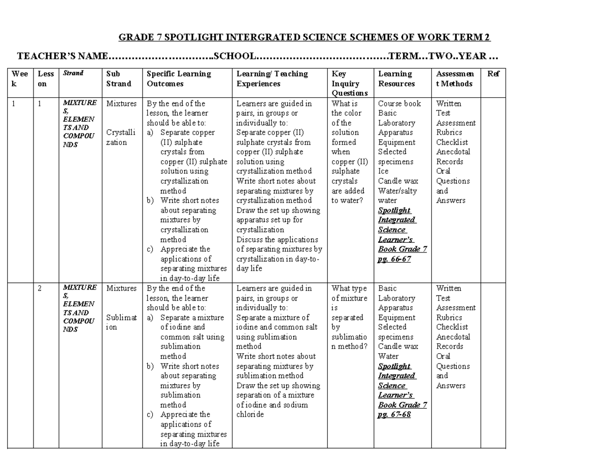 Grade 7 Integrated Science Term 2 Lesson Plans and Learning Outcomes ...