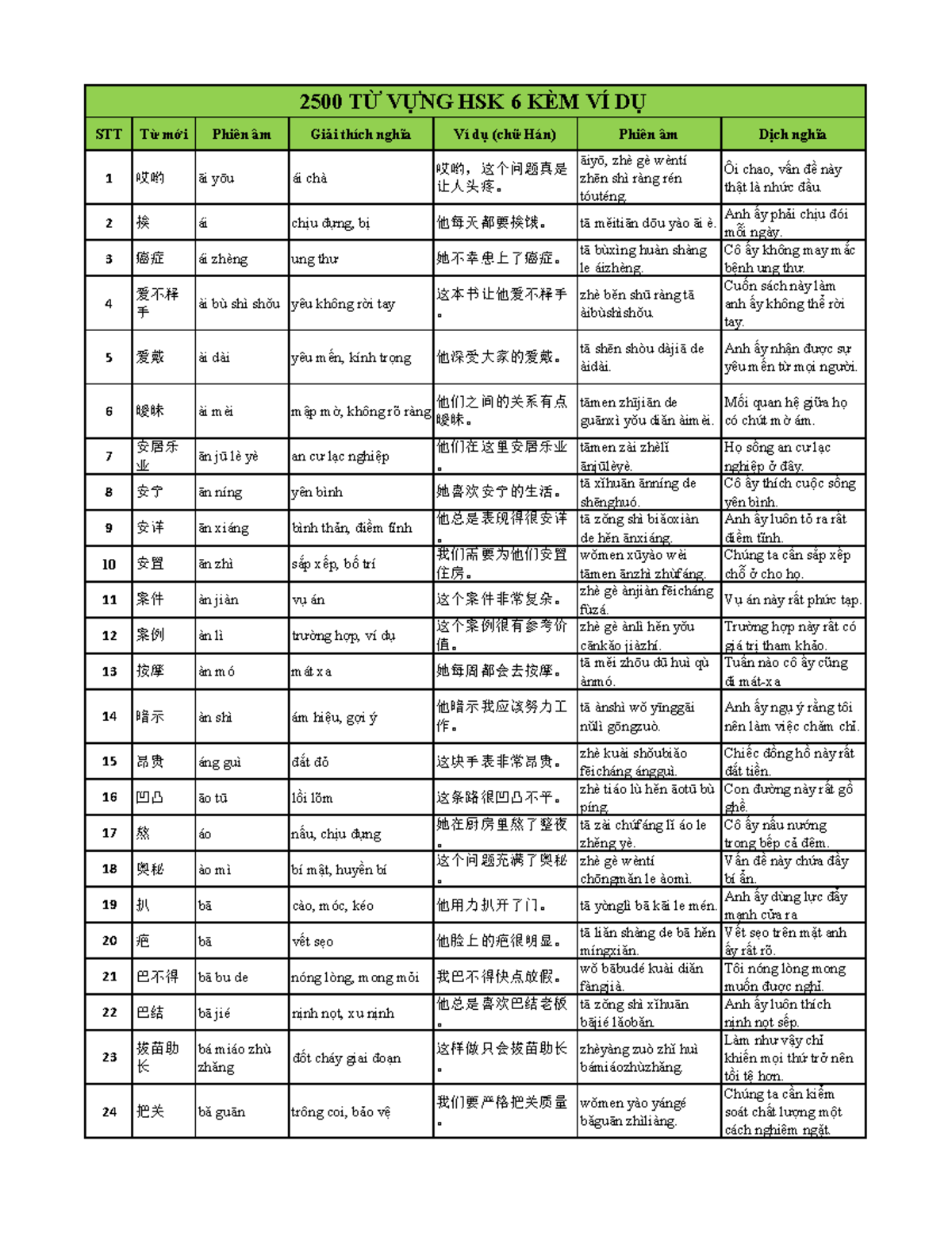 Từ Vựng HSK 6: 2500 Từ Kèm Ví Dụ và Giải Thích - Studocu
