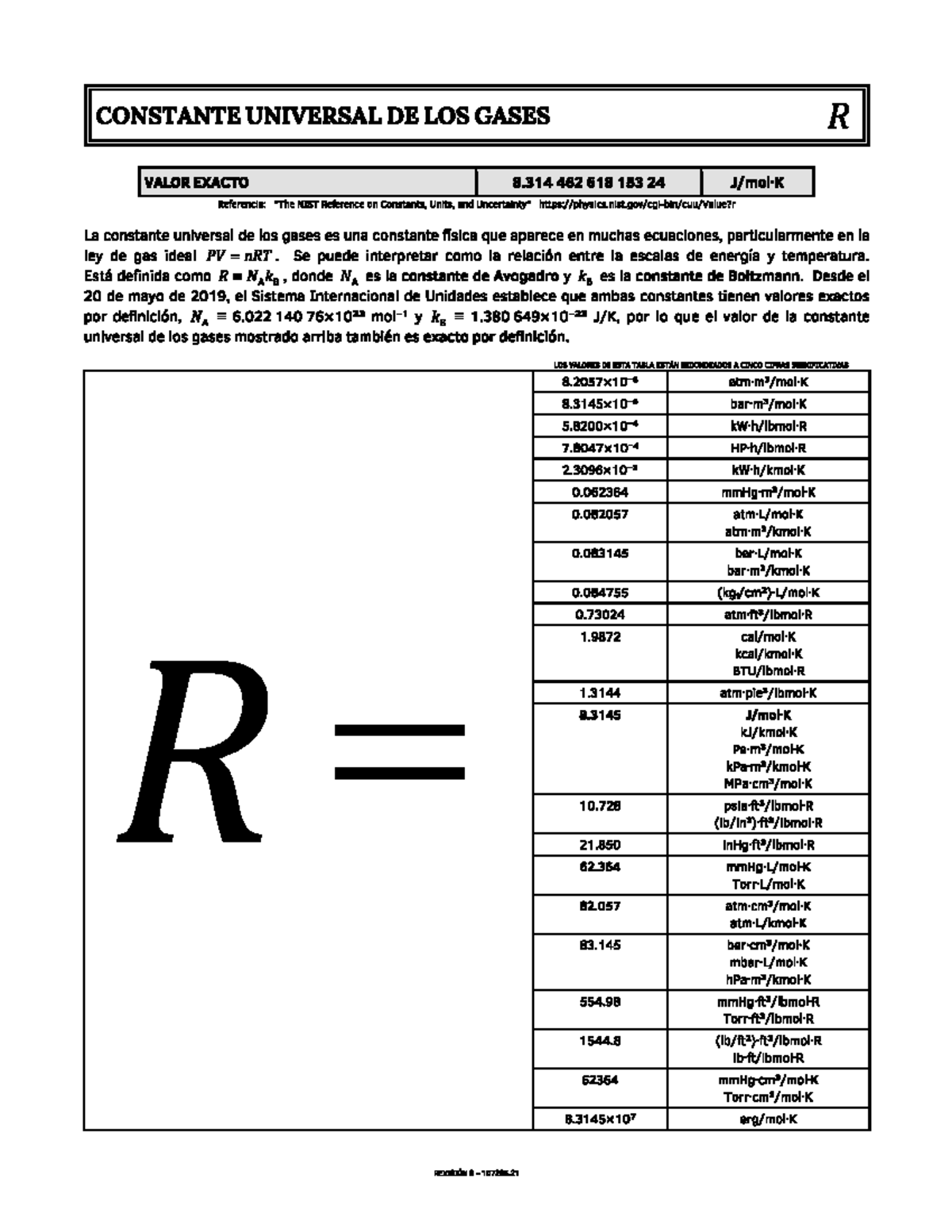 Tabla de la Constante Universal de los Gases R (8.314) - Referencia ...