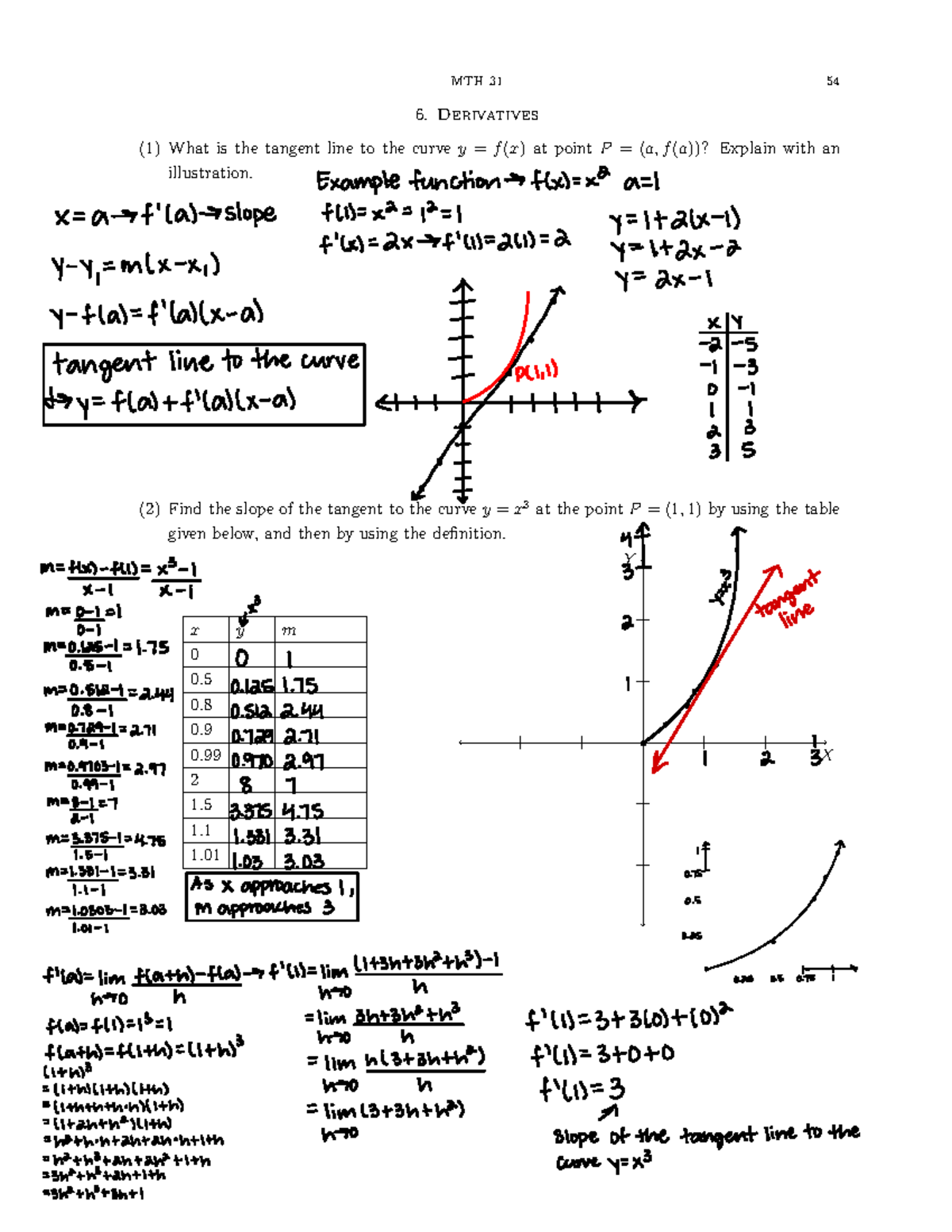 MTH 31 Problem Set 2: Understanding Derivatives and Tangent Lines - Studocu