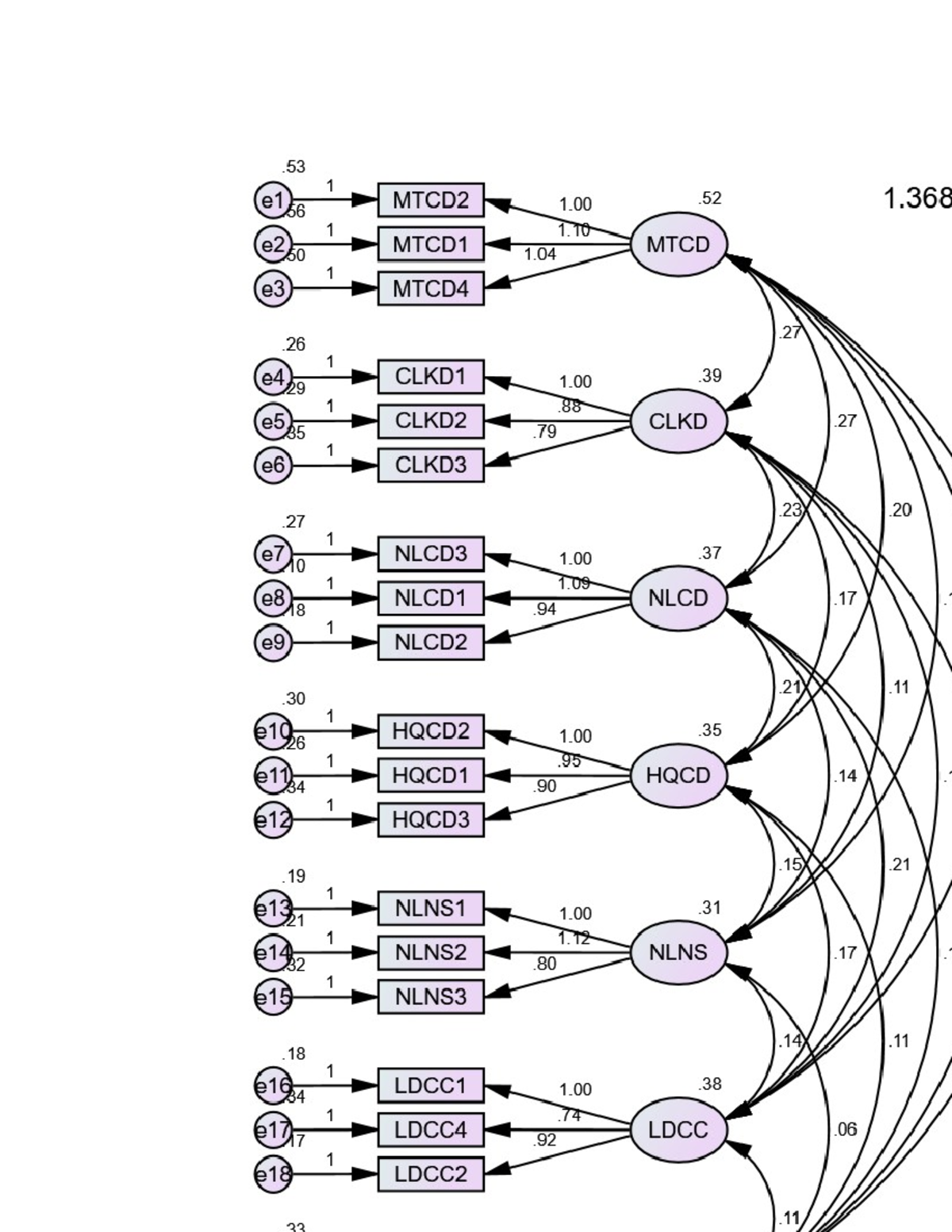 Doc1s - spss và amos - Estimates (Group number 1 - Default model ...