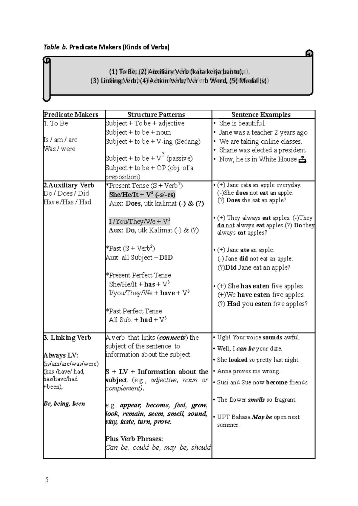 Predicate Makers Structure Patterns - Module 2023 -6-8 Notes - Studocu