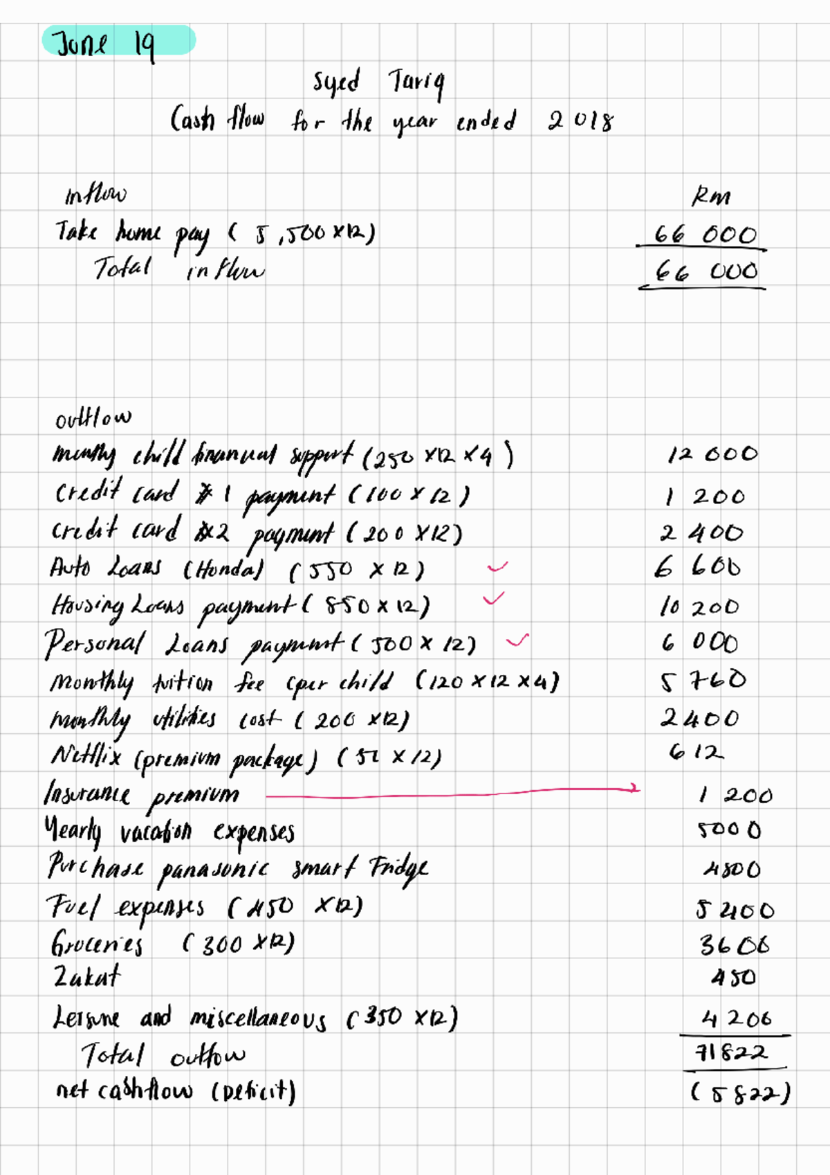 Final Exam Review for Fin533 - June 19 Session - Studocu