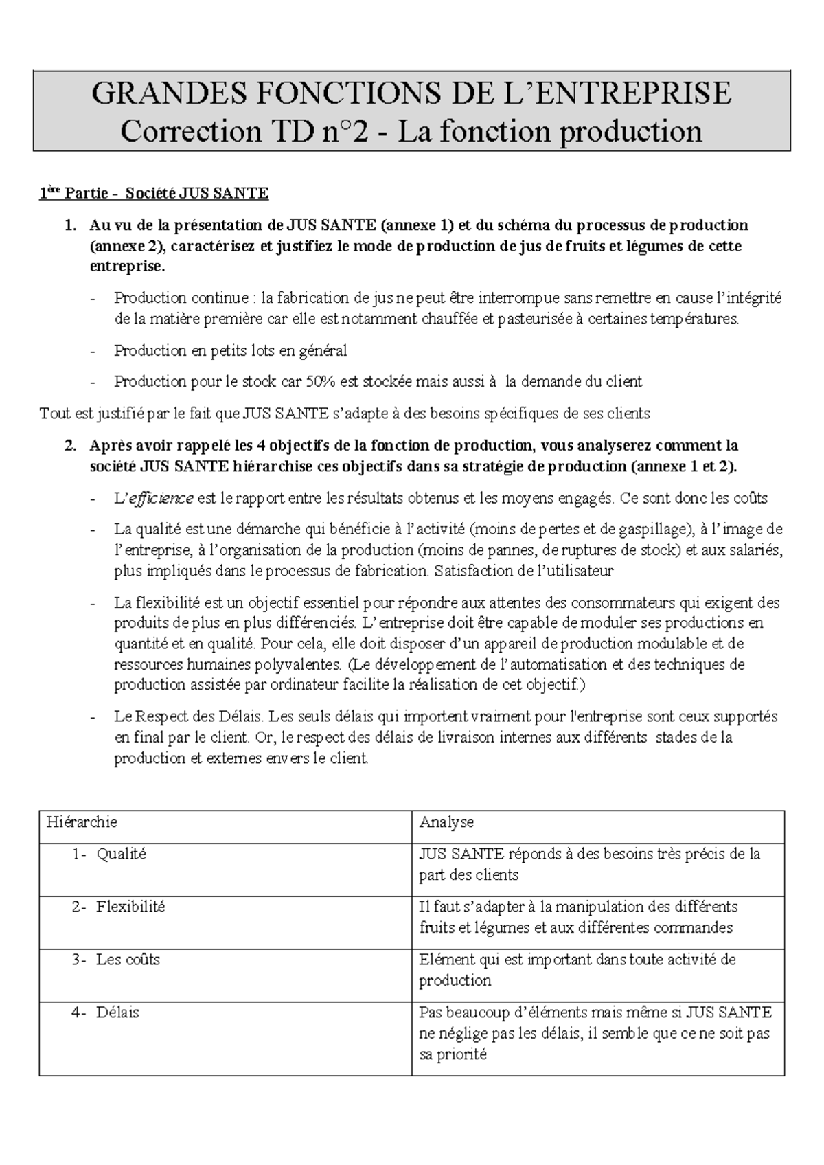 Correction TD2 2024-2025 - GRANDES FONCTIONS DE L’ENTREPRISE Correction ...