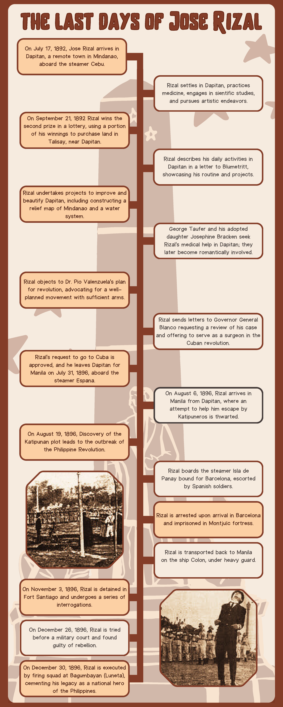 Jos Rizal Life Timeline Jose Rizal Life Timeline 768x1024