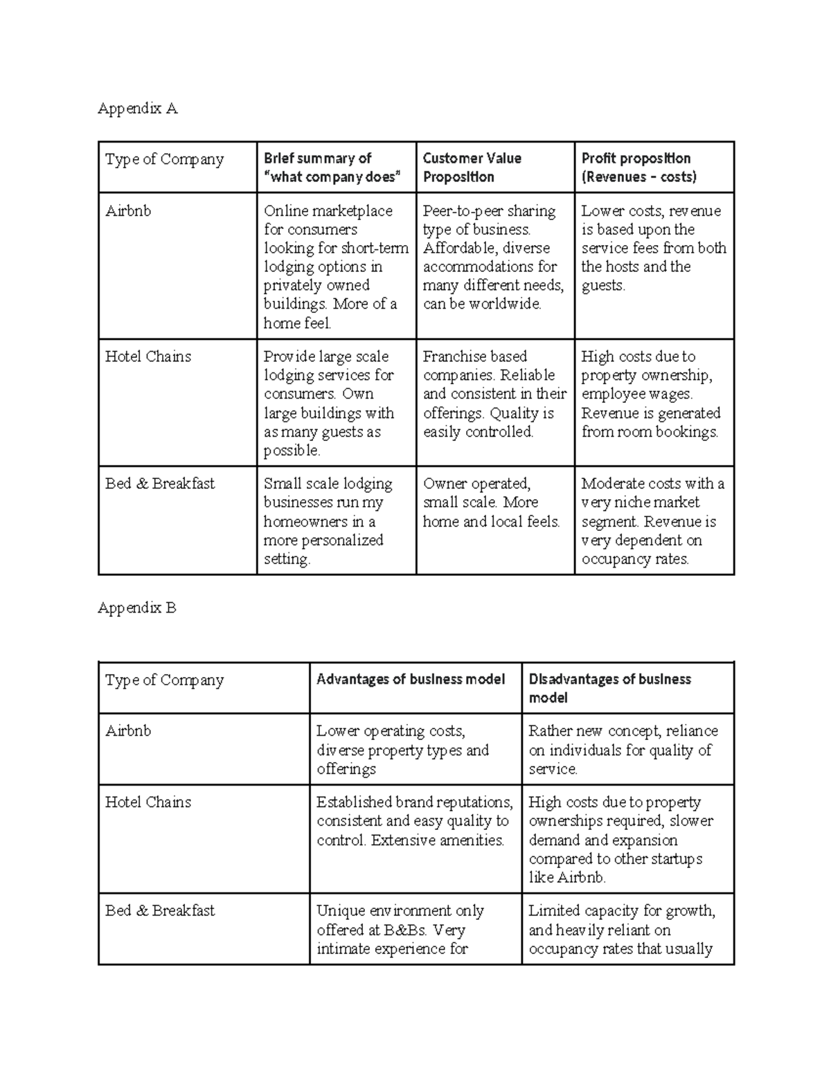 Quiz 3 - Quiz 3 for finance class - Appendix A Type of Company Brief ...