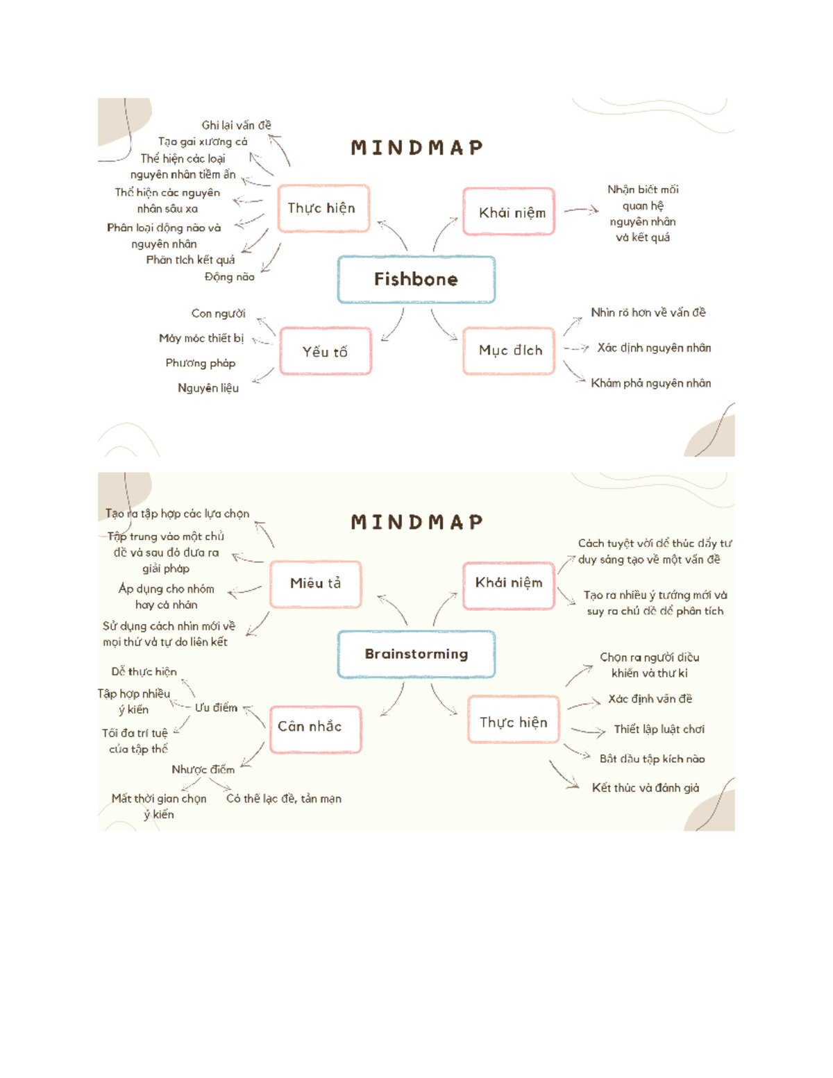 Mindmap for Study Guide: Techniques and Strategies - Studocu