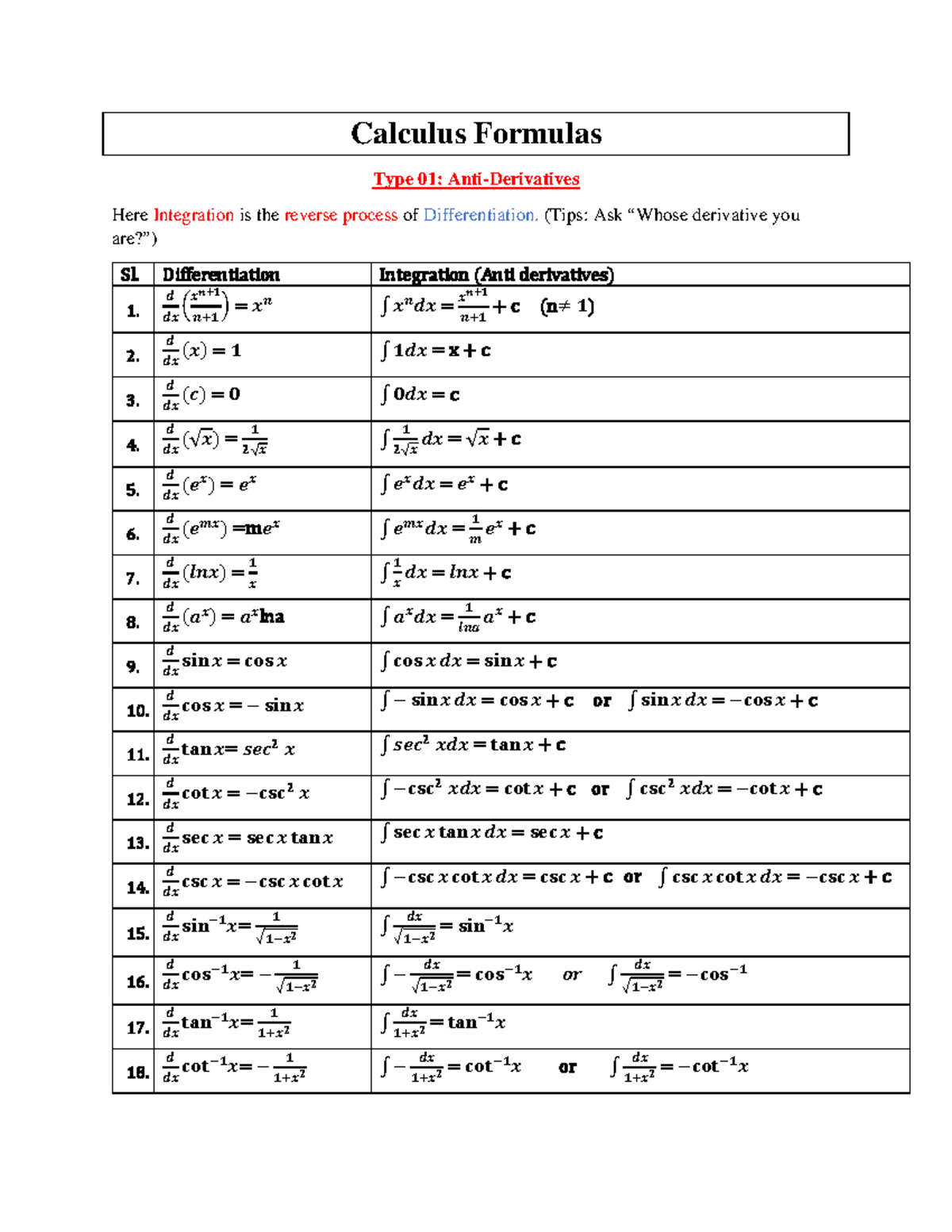 Comprehensive Calculus Formulas Guide by Srabon - Study Aid - Studocu
