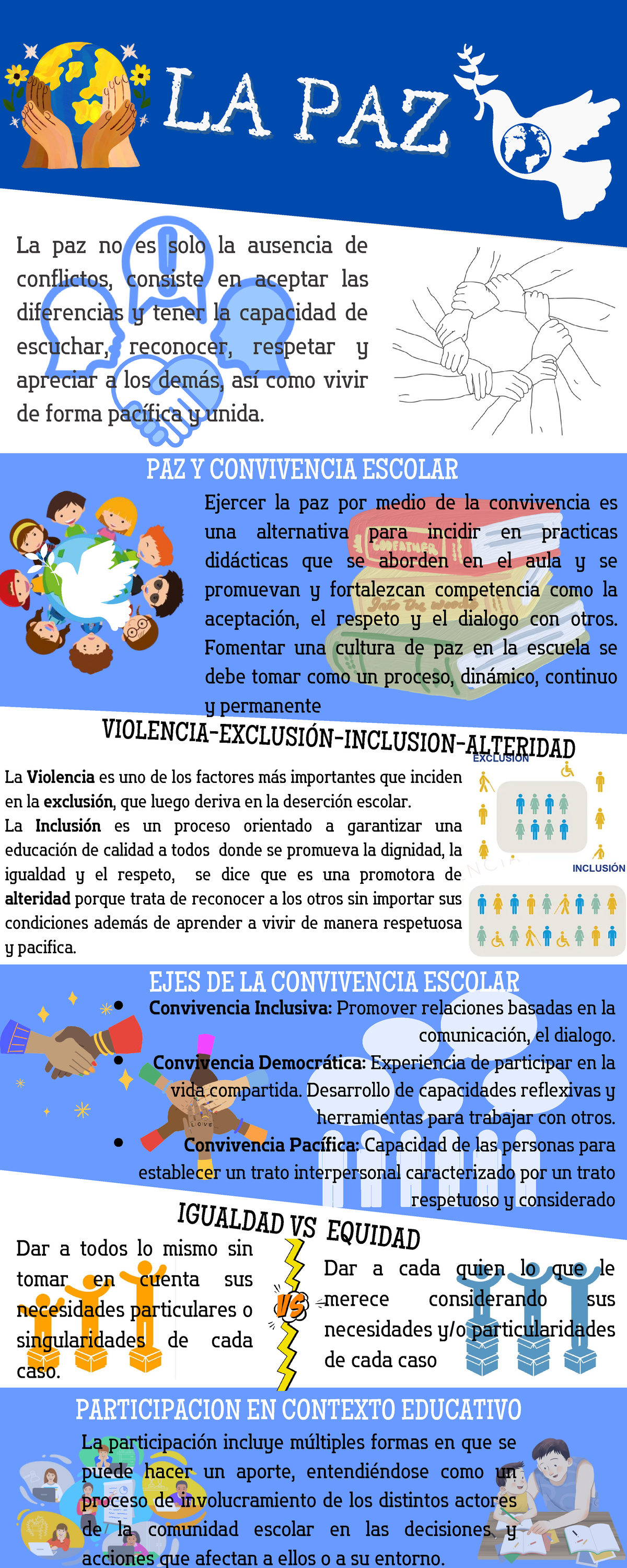 Infografía sobre Paz y Convivencia Escolar en el Aula - Studocu