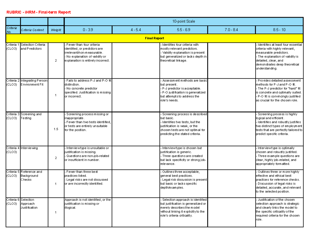 TDTU iHRM Final Term Report Rubric and Criteria Guide - Studocu