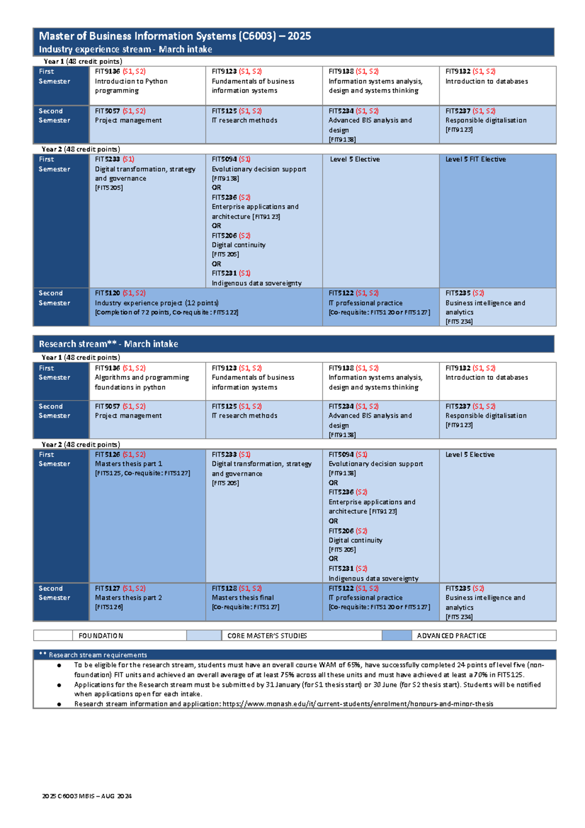 2025-C6003-MBIS - Detailed Syllabus Overview for Major Program - Studocu