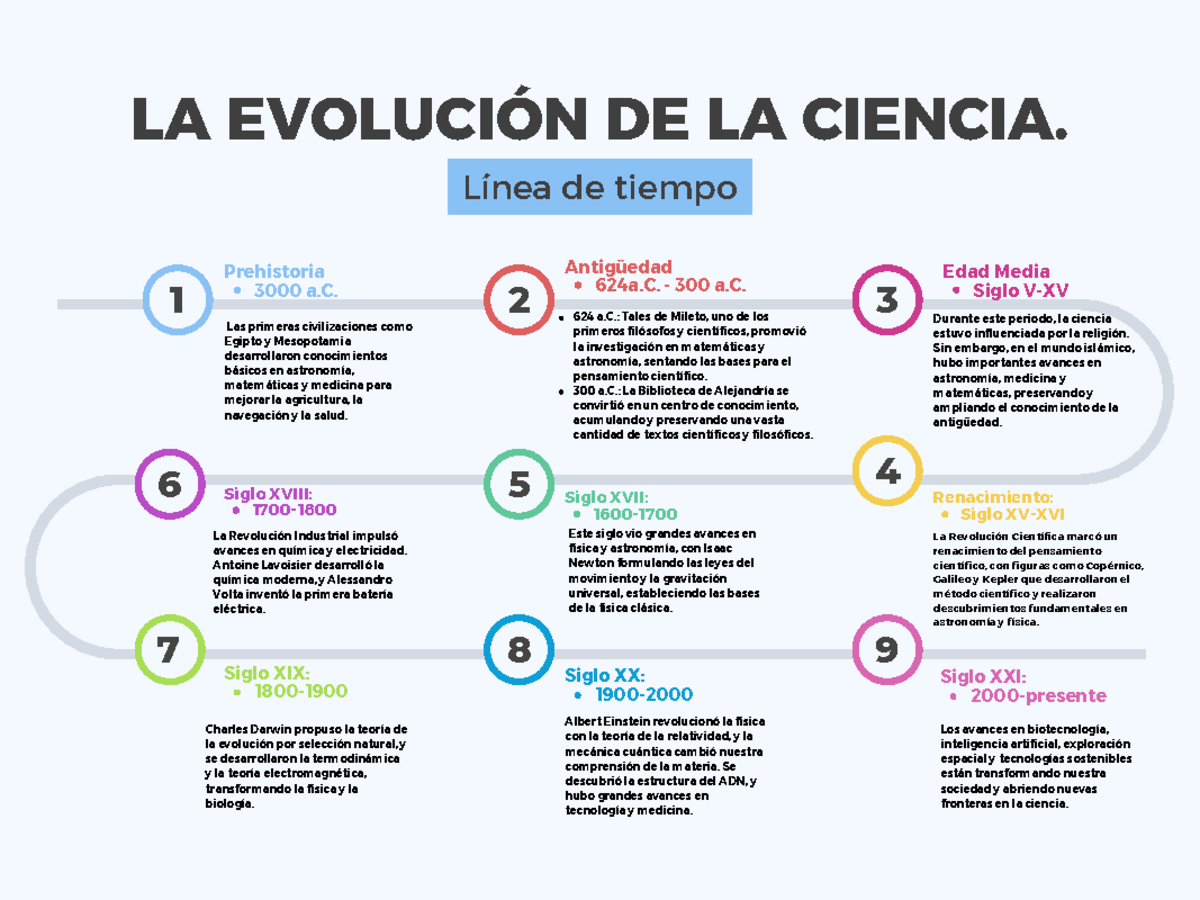 La Evolución de la Ciencia: Línea de Tiempo Histórica - Document Preview