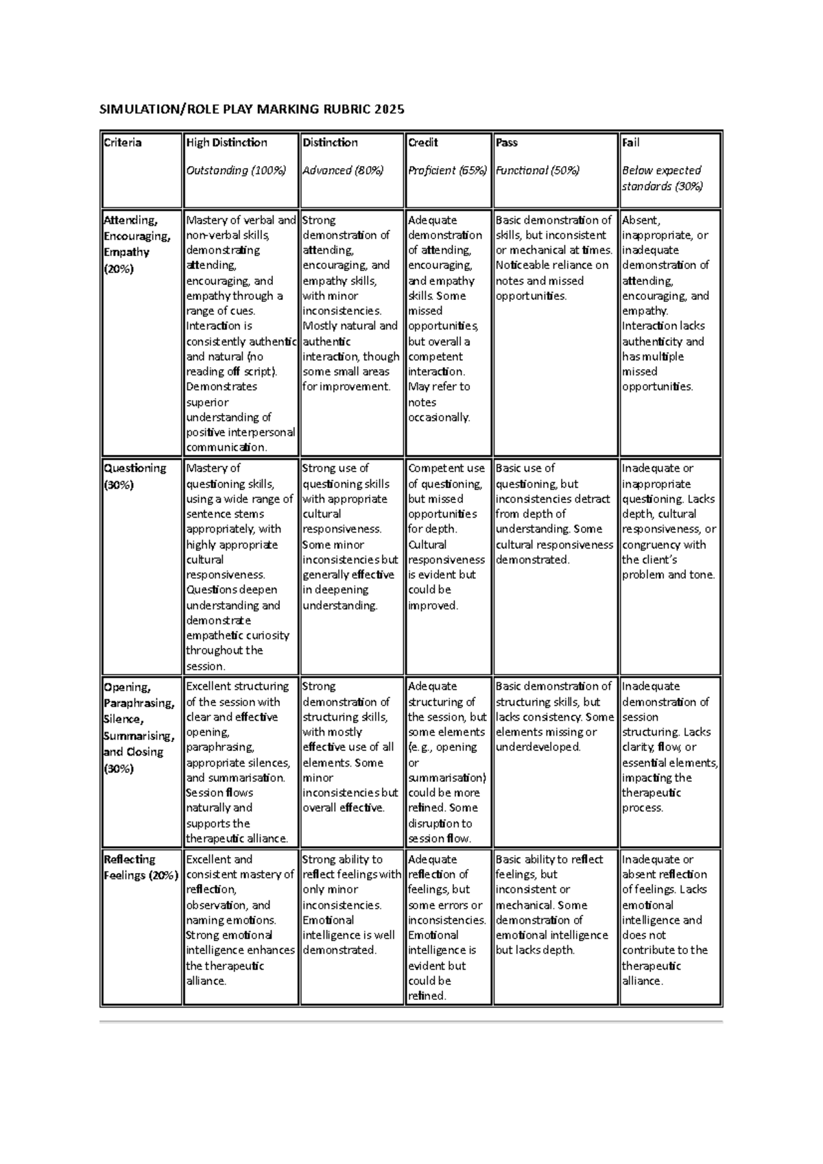 Simulation ROLE PLAY Marking Rubric 2025 25 feb - SIMULATION/ROLE PLAY ...