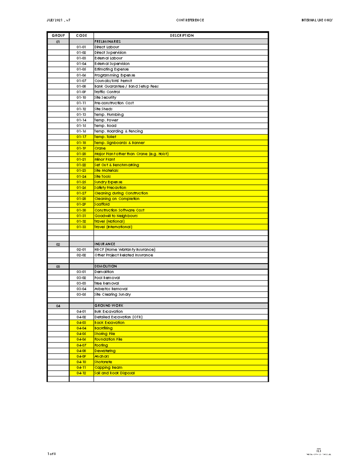 M&T - Cost Code Reference Guide (July 2021, v7) - Studocu