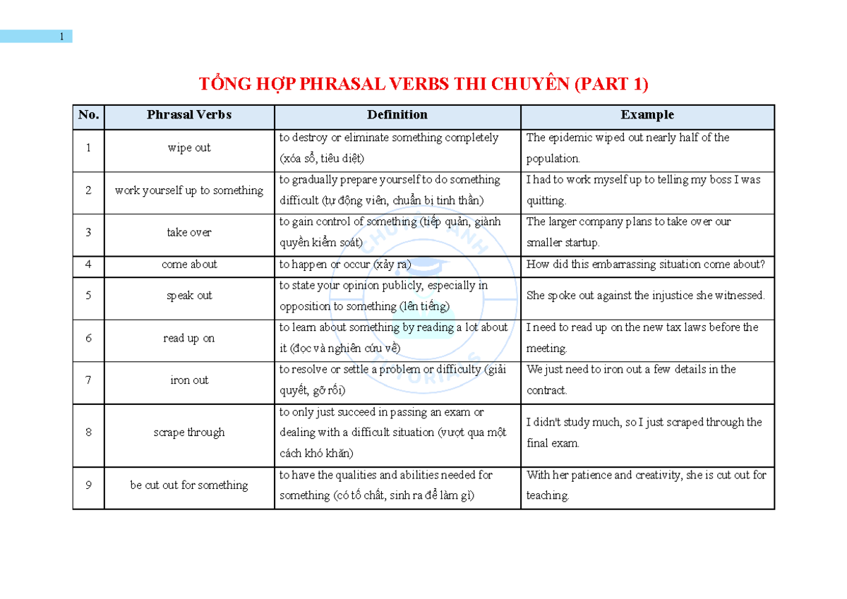 TỔNG HỢP PHRASAL VERBS THI CHUYÊN ANH (PART 1) - Studocu
