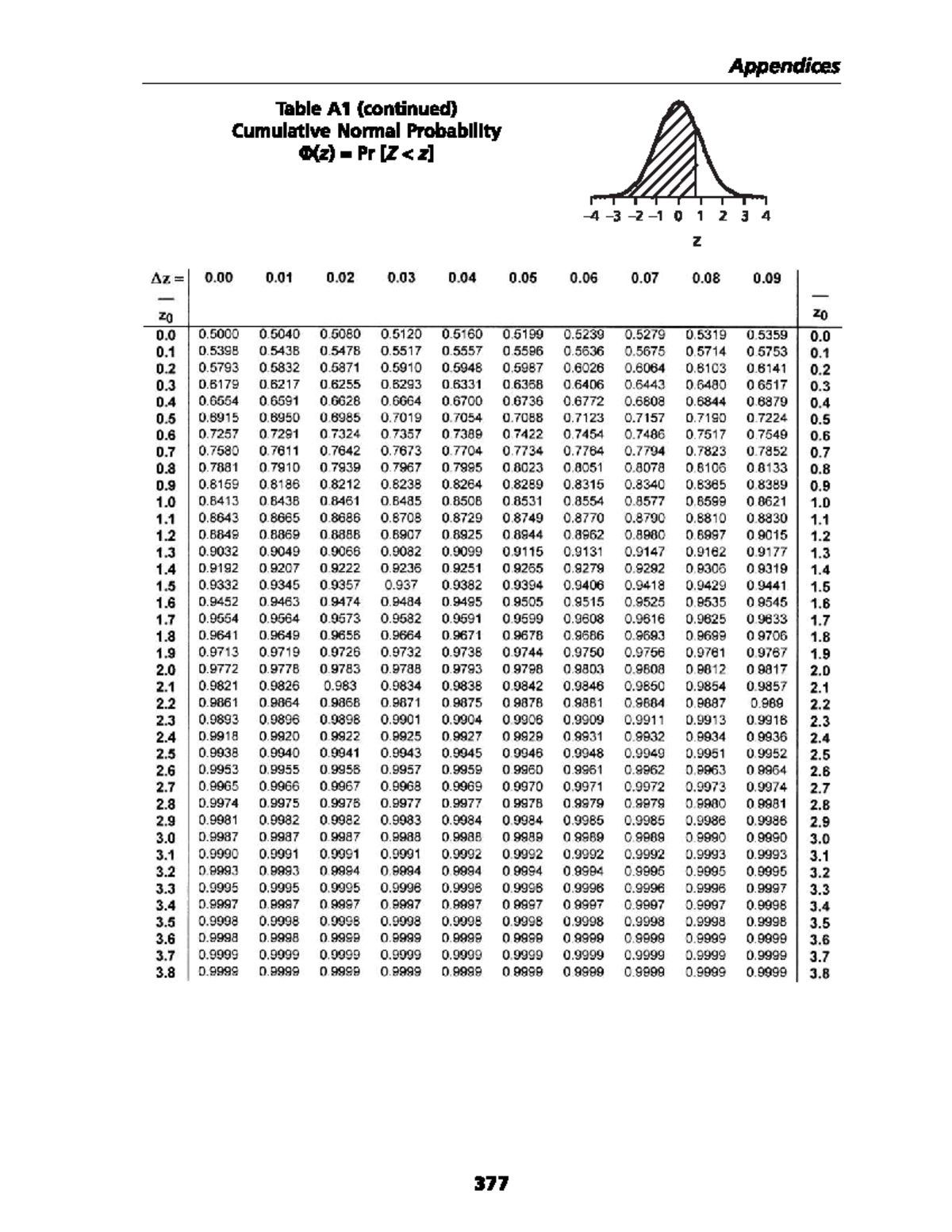 Cumulative Normal Probability Tables for AD0-E902 Course - Studocu