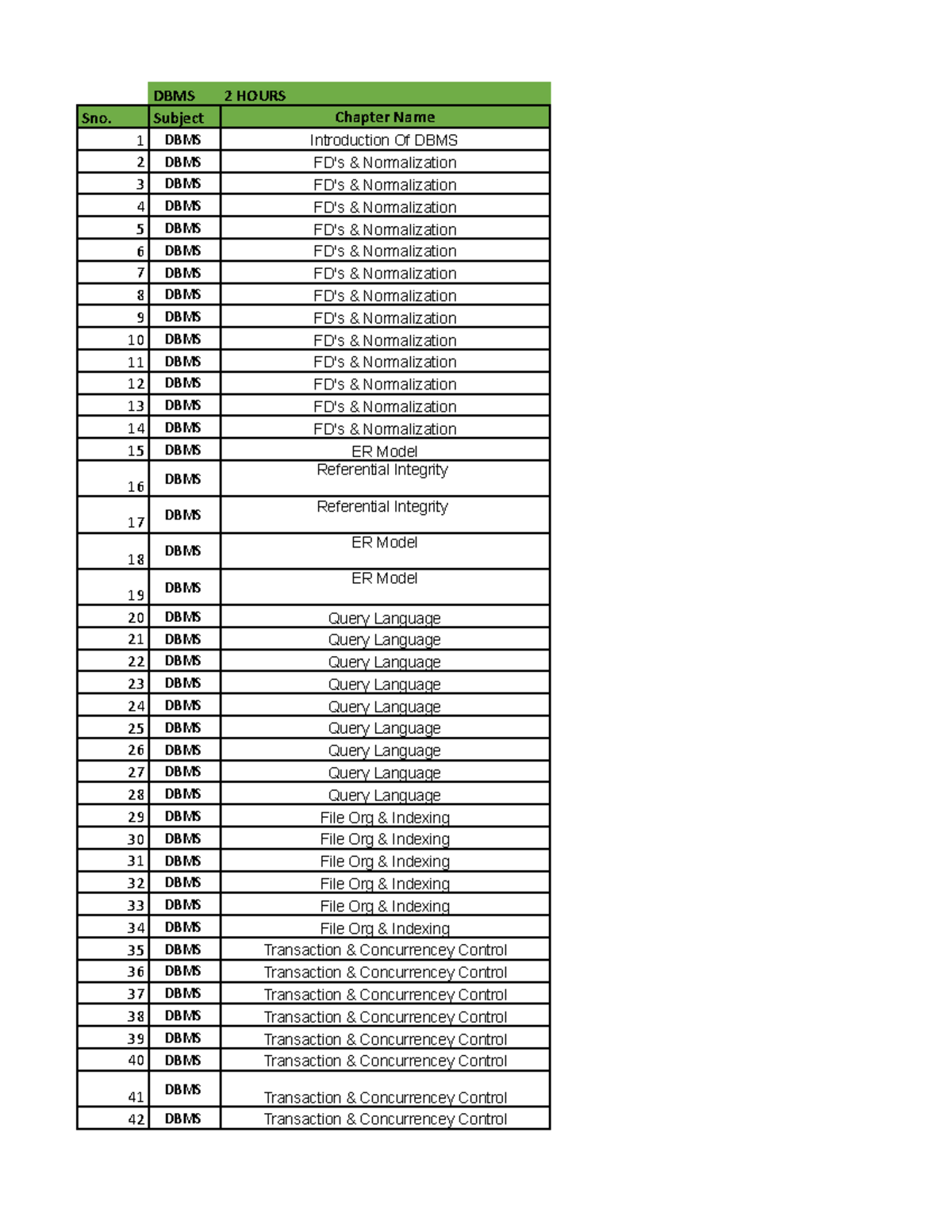 DBMS Chapter Notes for GATE 2026: Key Topics & Concepts - Studocu