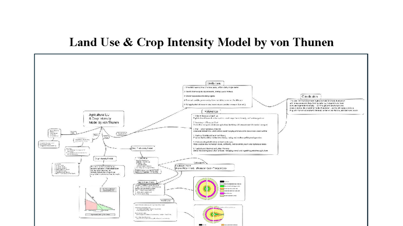 Land Use - It is a flow chart note of Land Use & Crop Intensity Model ...